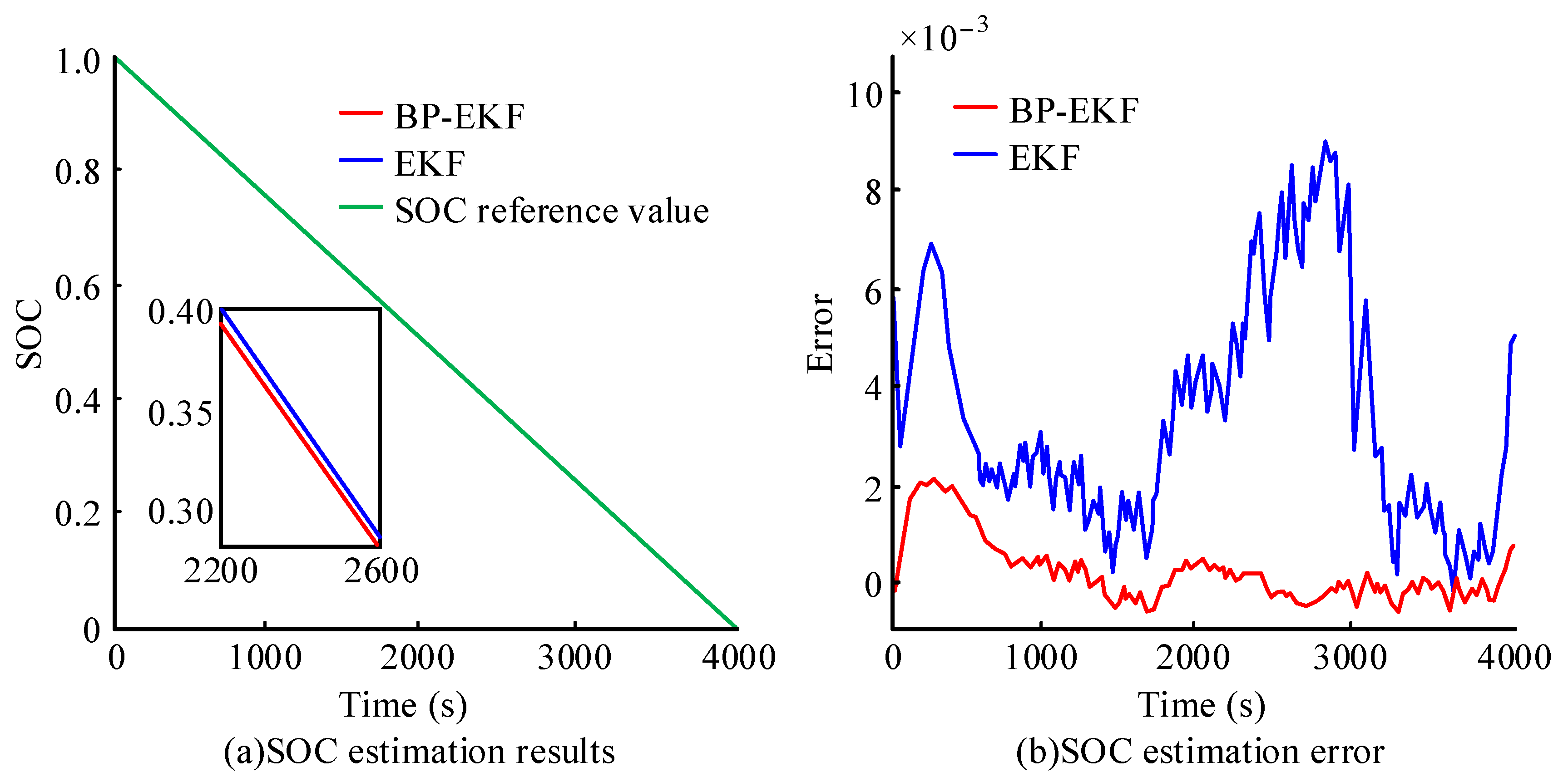 Processes 10 01721 g005 550