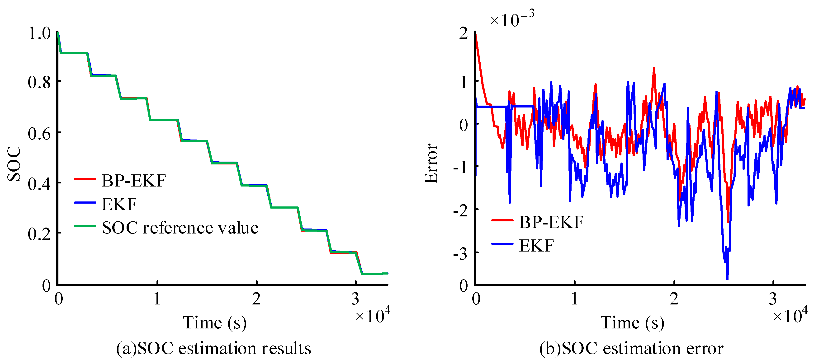 Processes 10 01721 g006 550