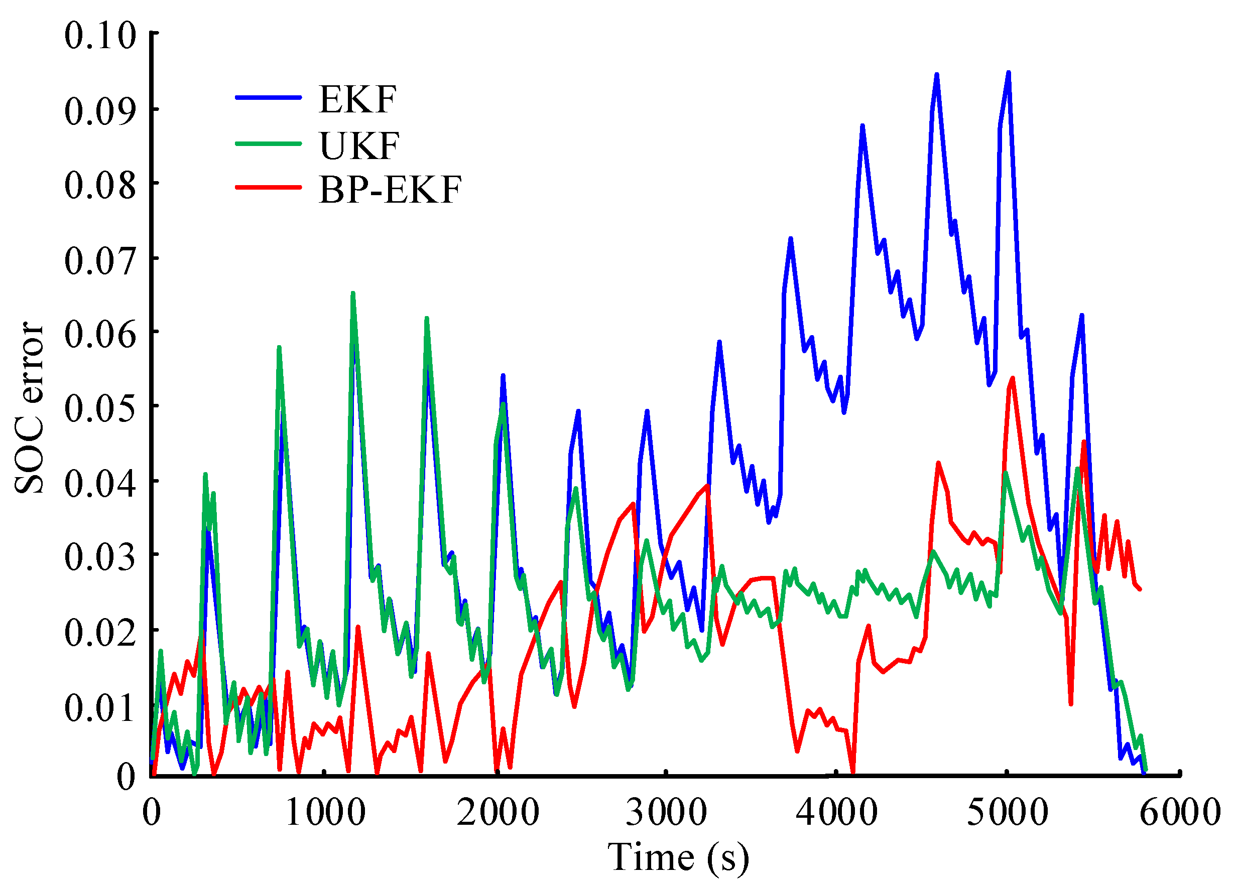 Processes 10 01721 g008 550