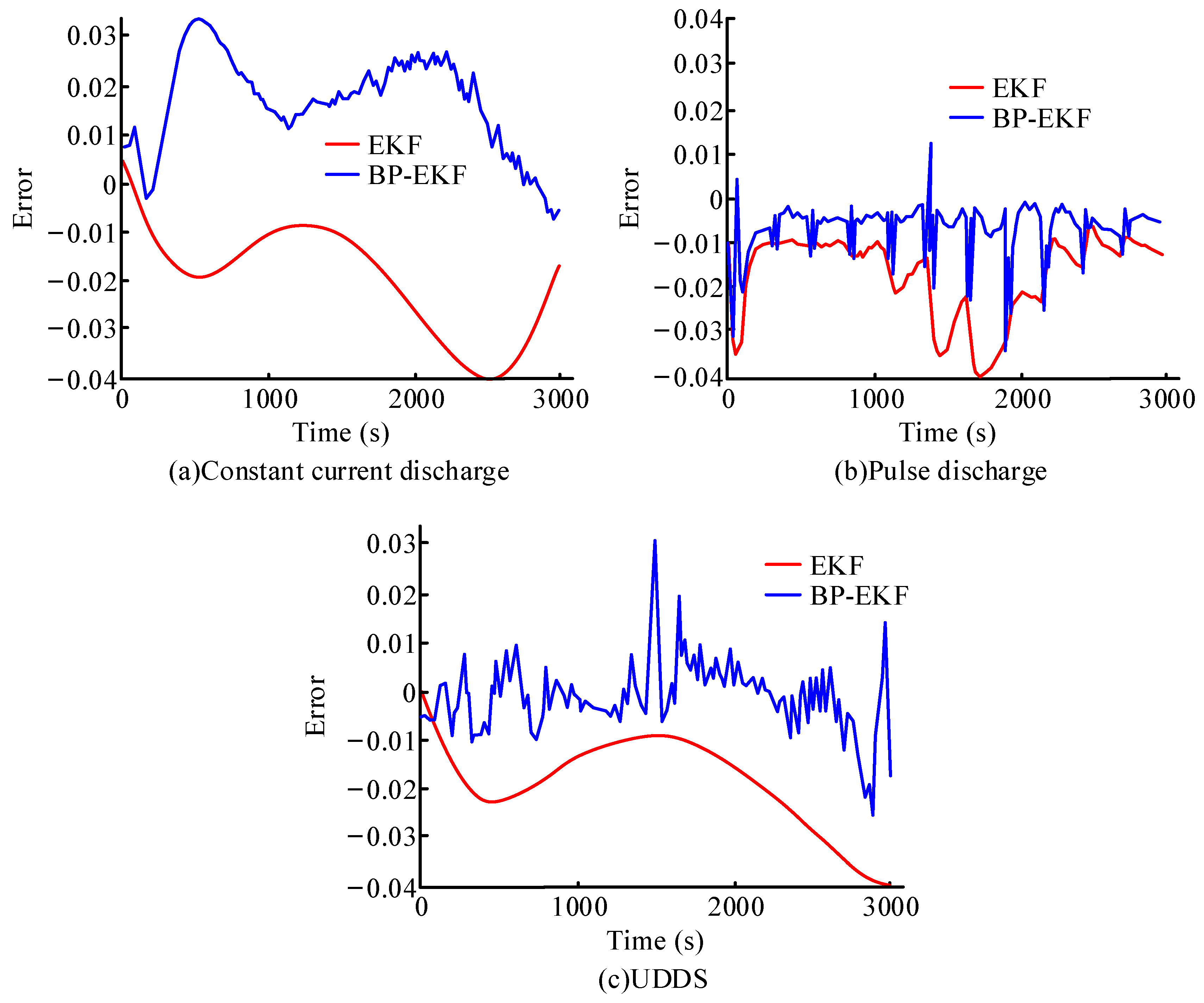 Processes 10 01721 g010 550