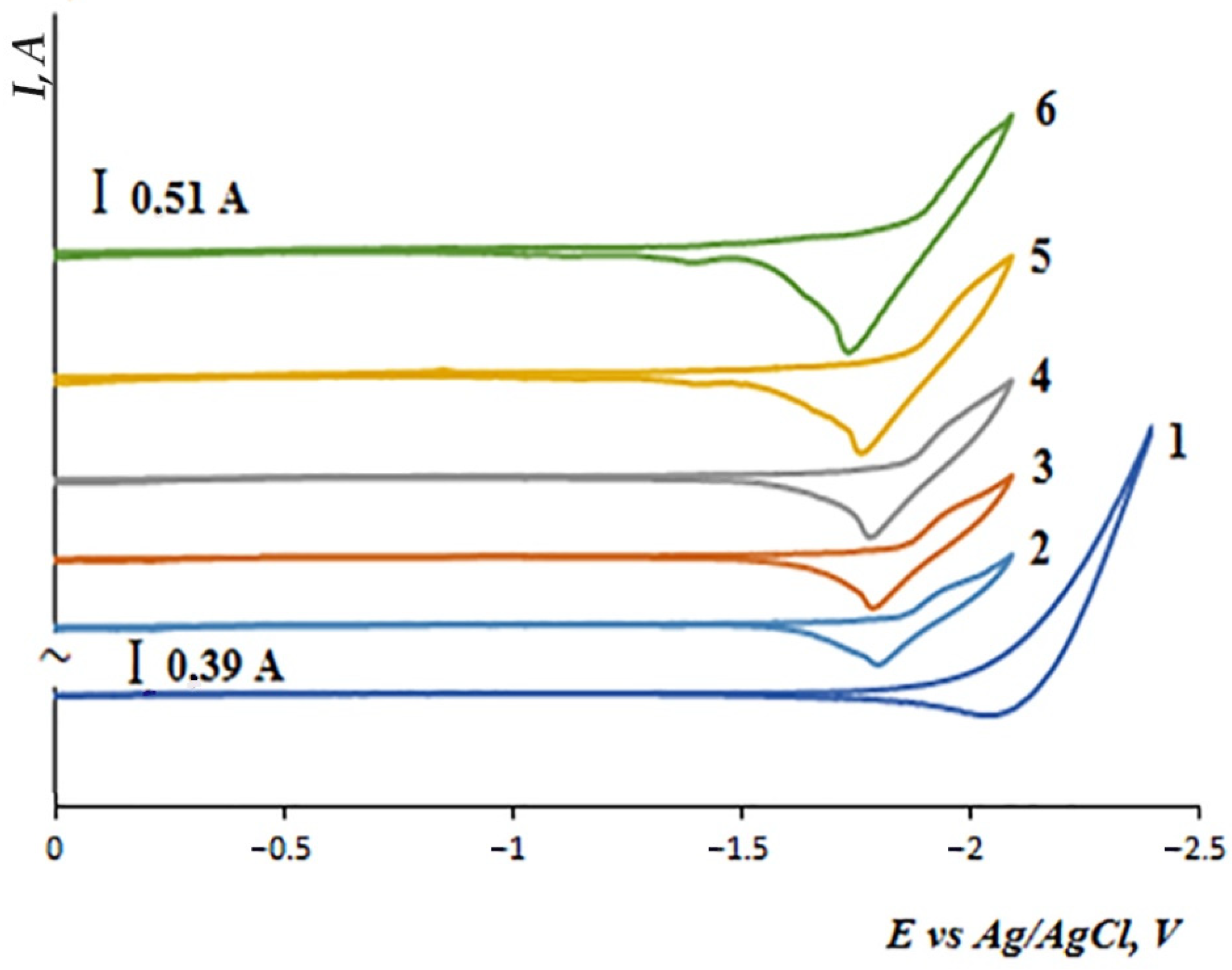Processes 10 01723 g002 550
