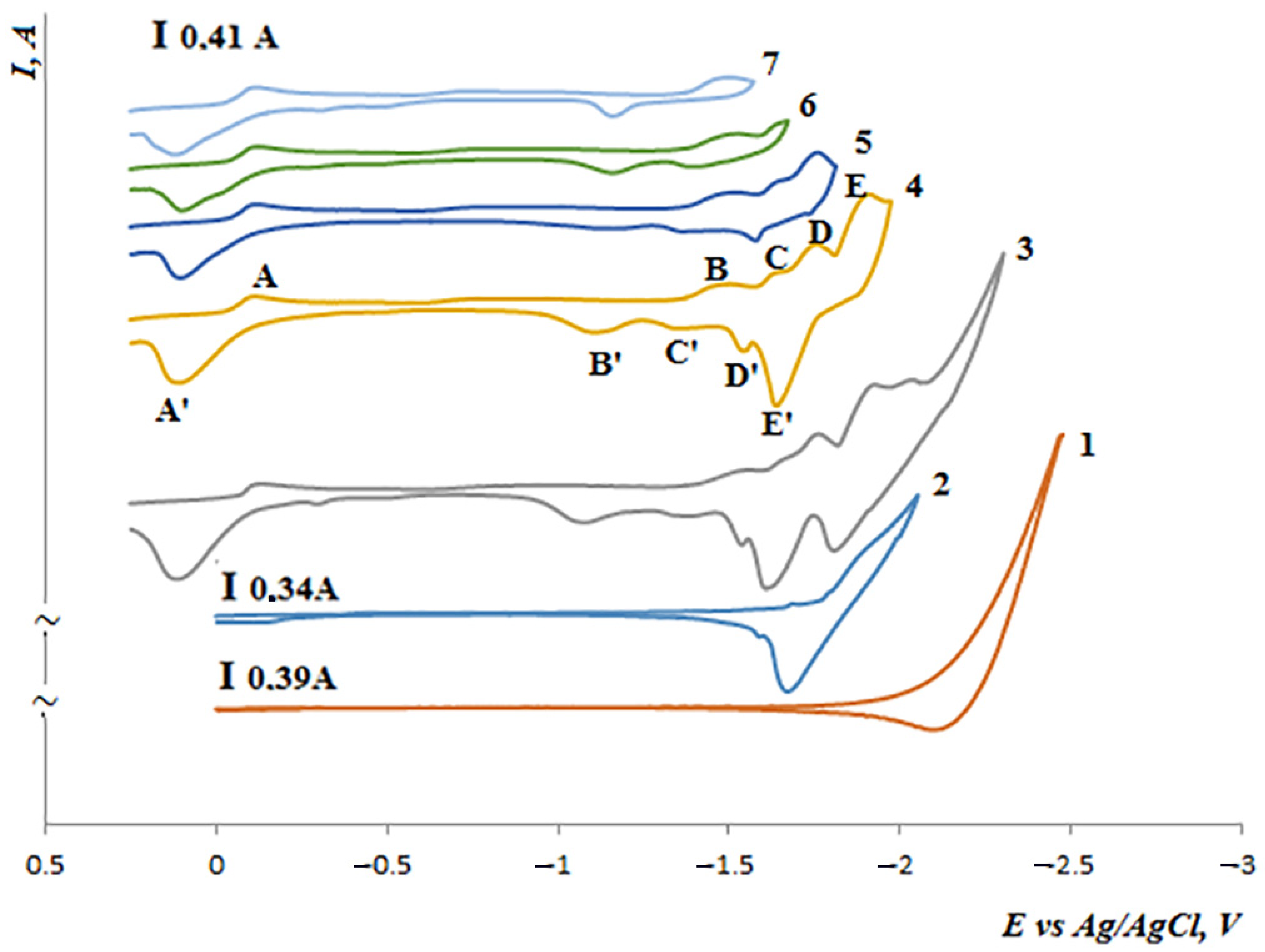 Processes 10 01723 g003 550