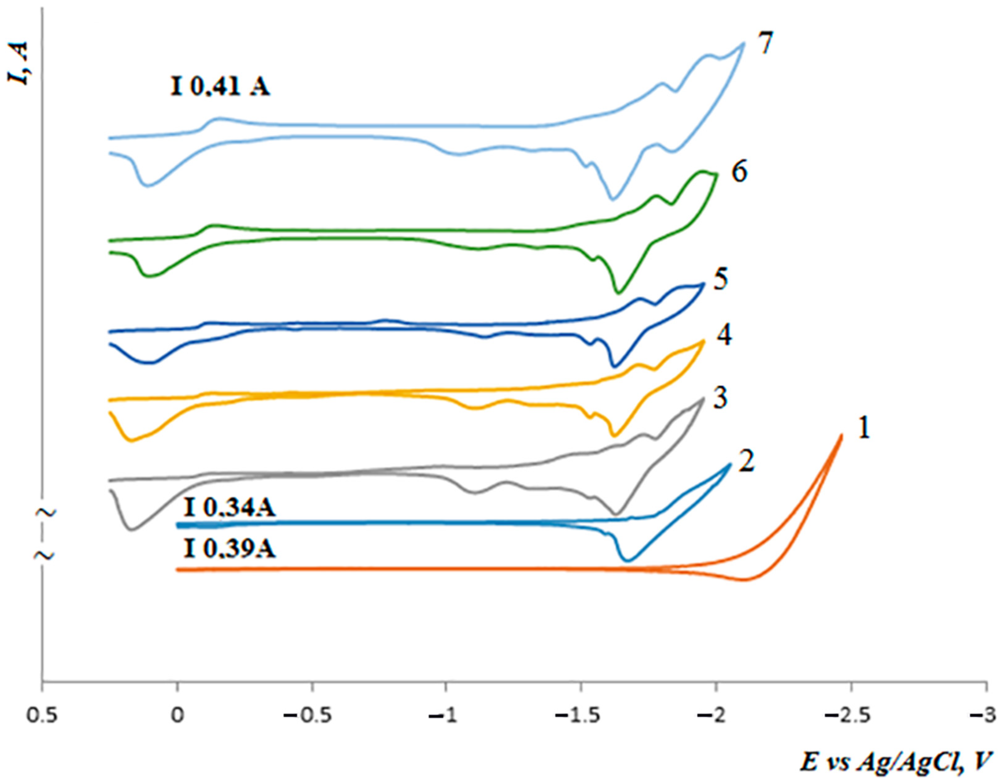 Processes 10 01723 g004 550