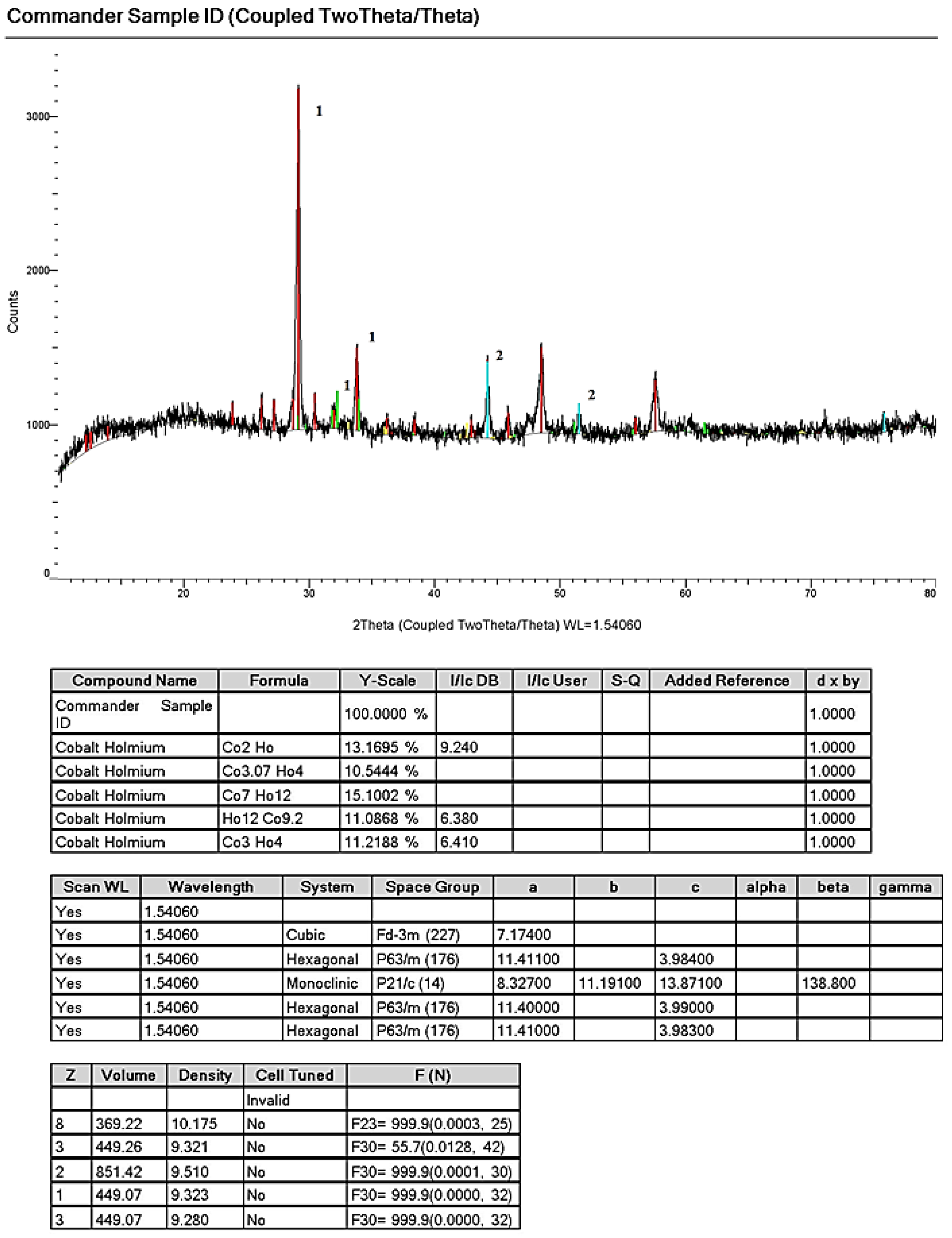 Processes 10 01723 g008 550