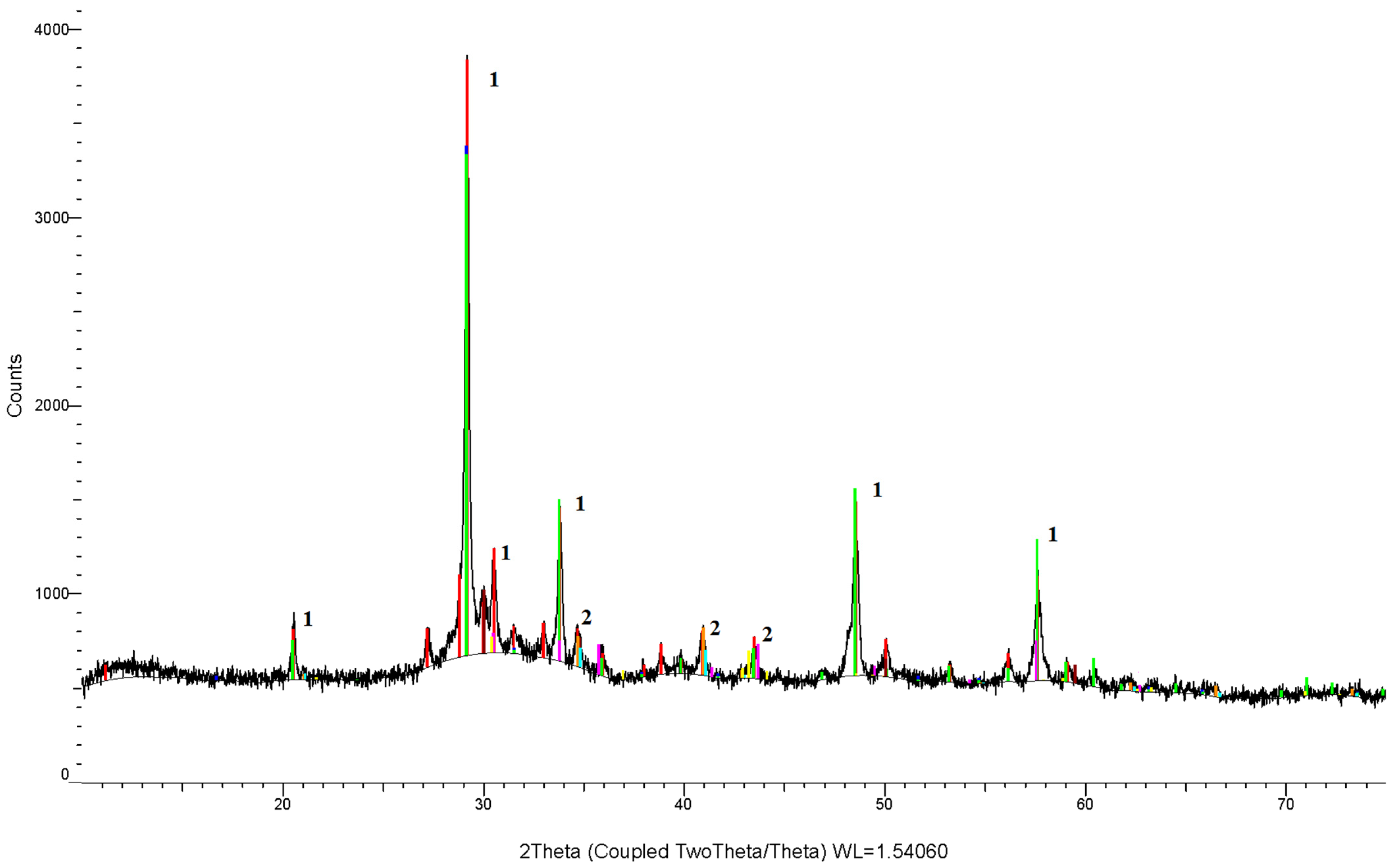 Processes 10 01723 g012 550