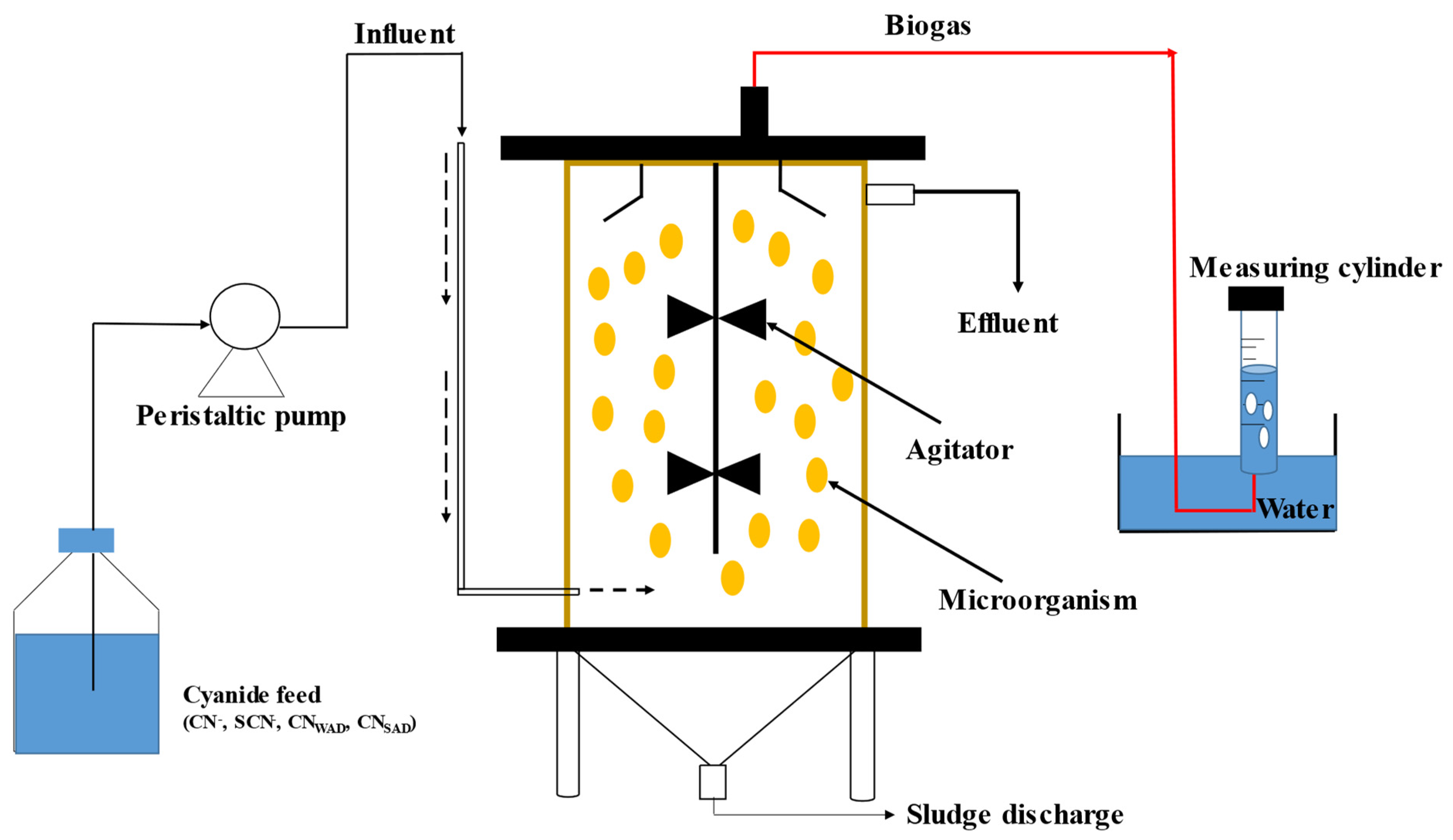 Processes 10 01724 g003 550