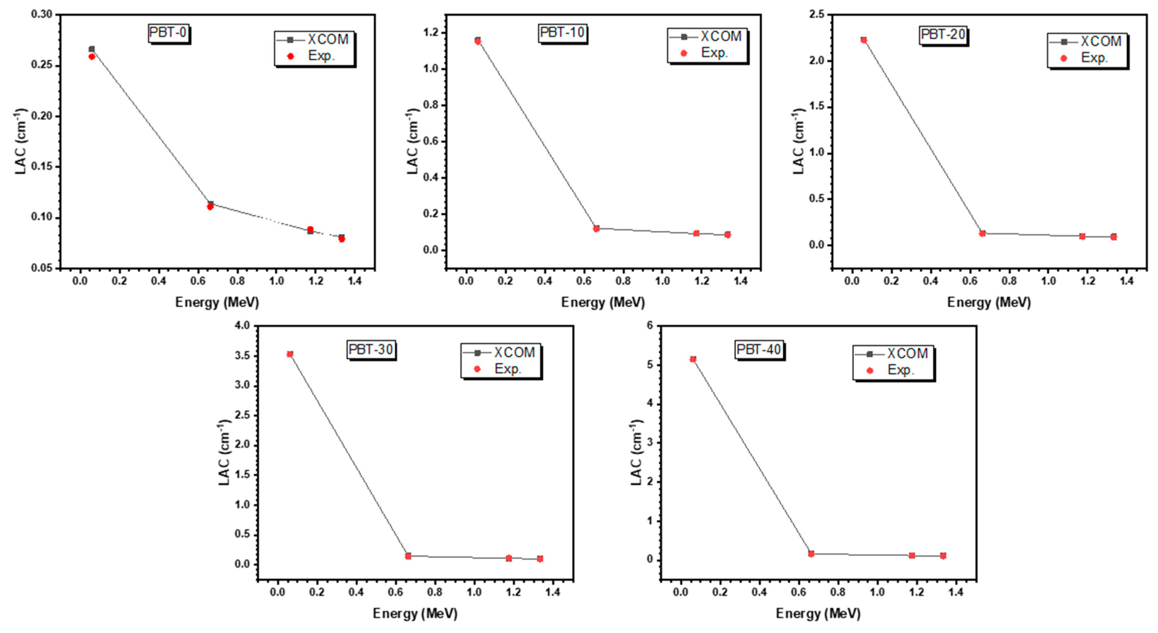 Processes 10 01725 g003
