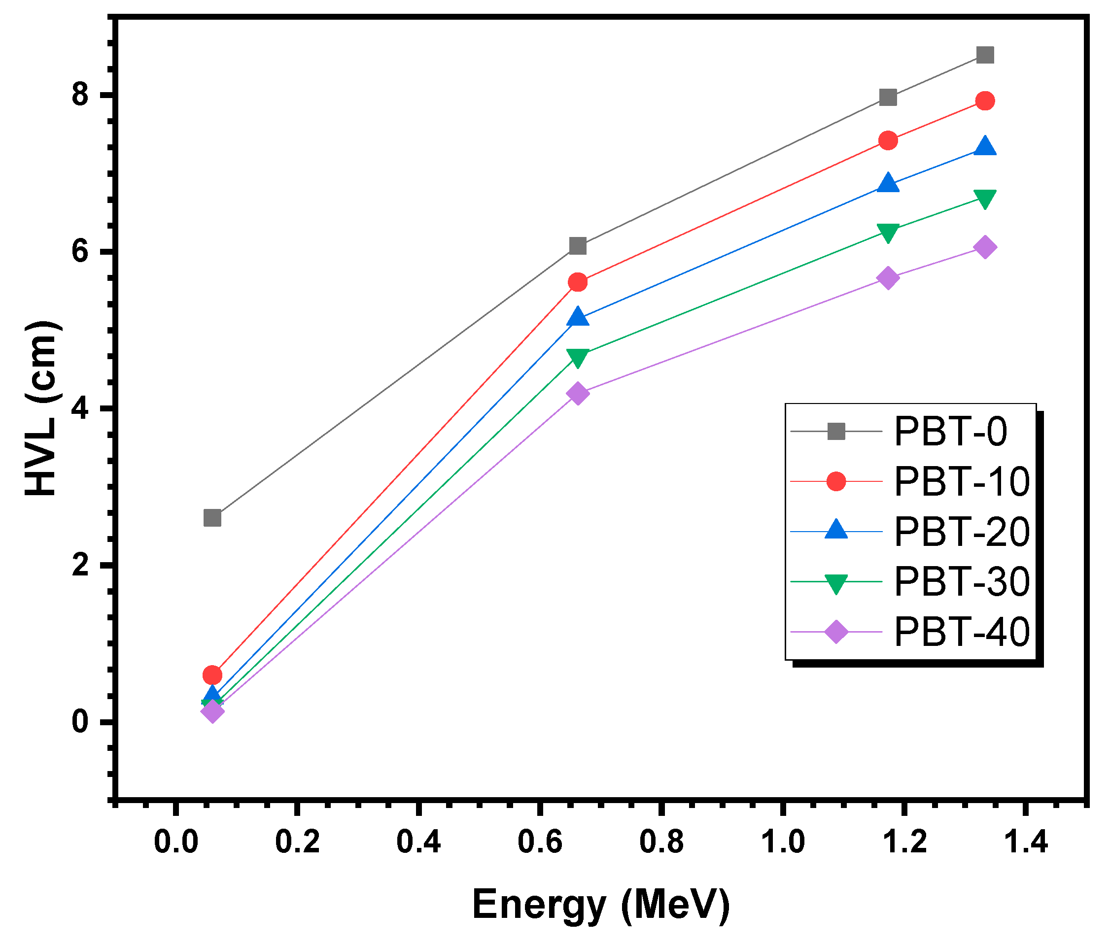 Processes 10 01725 g005