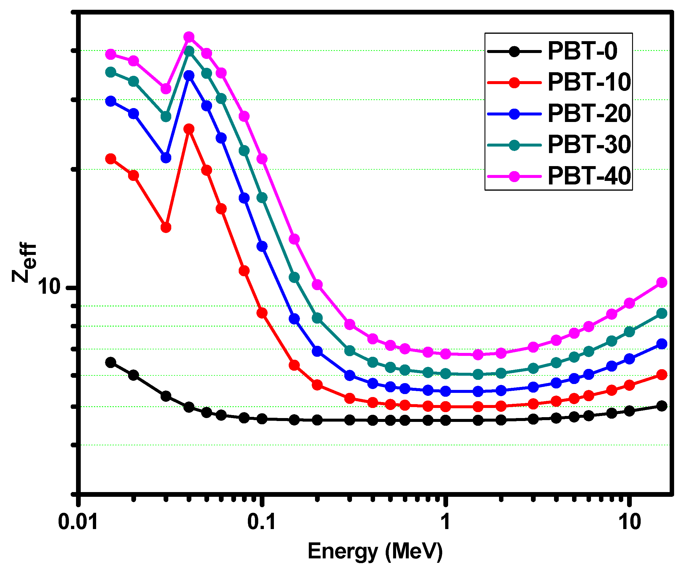 Processes 10 01725 g007