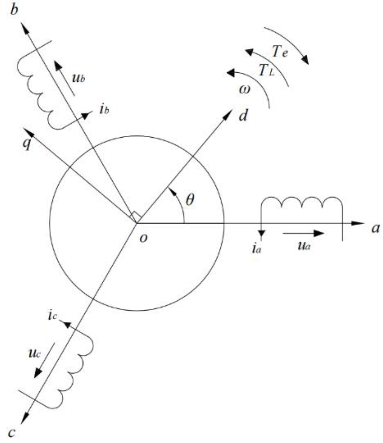 Processes 10 01726 g003