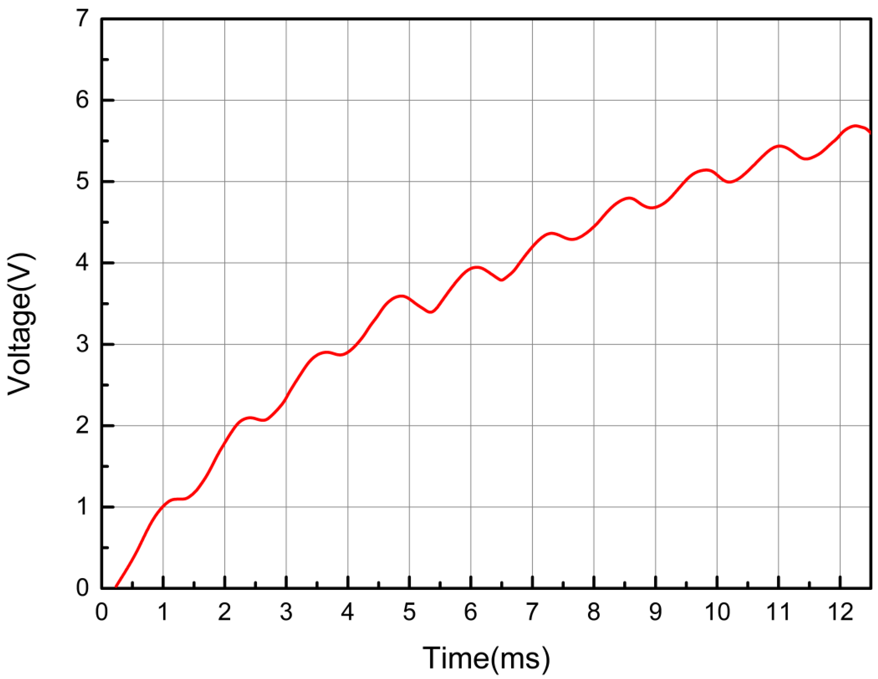 Processes 10 01726 g007