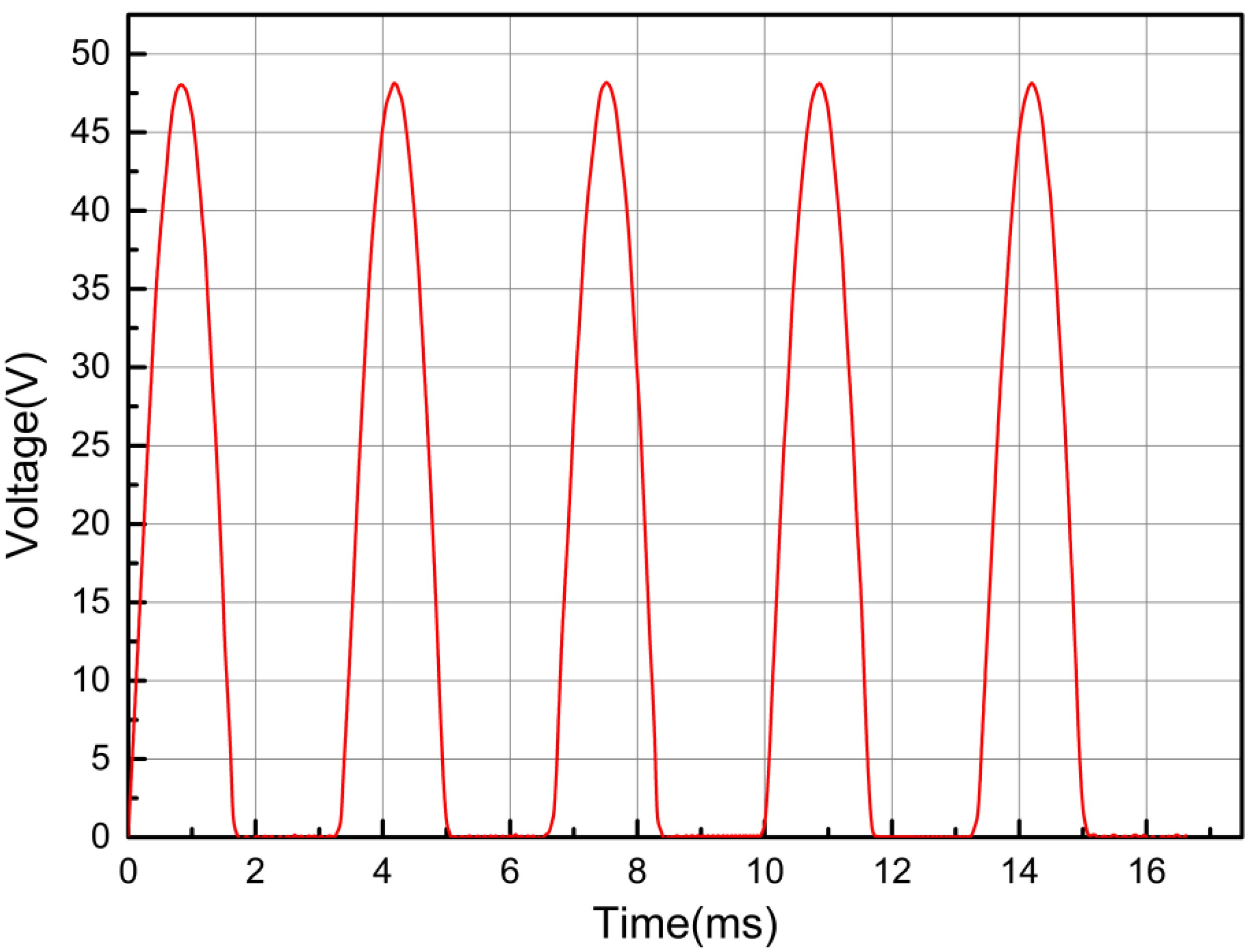 Processes 10 01726 g009