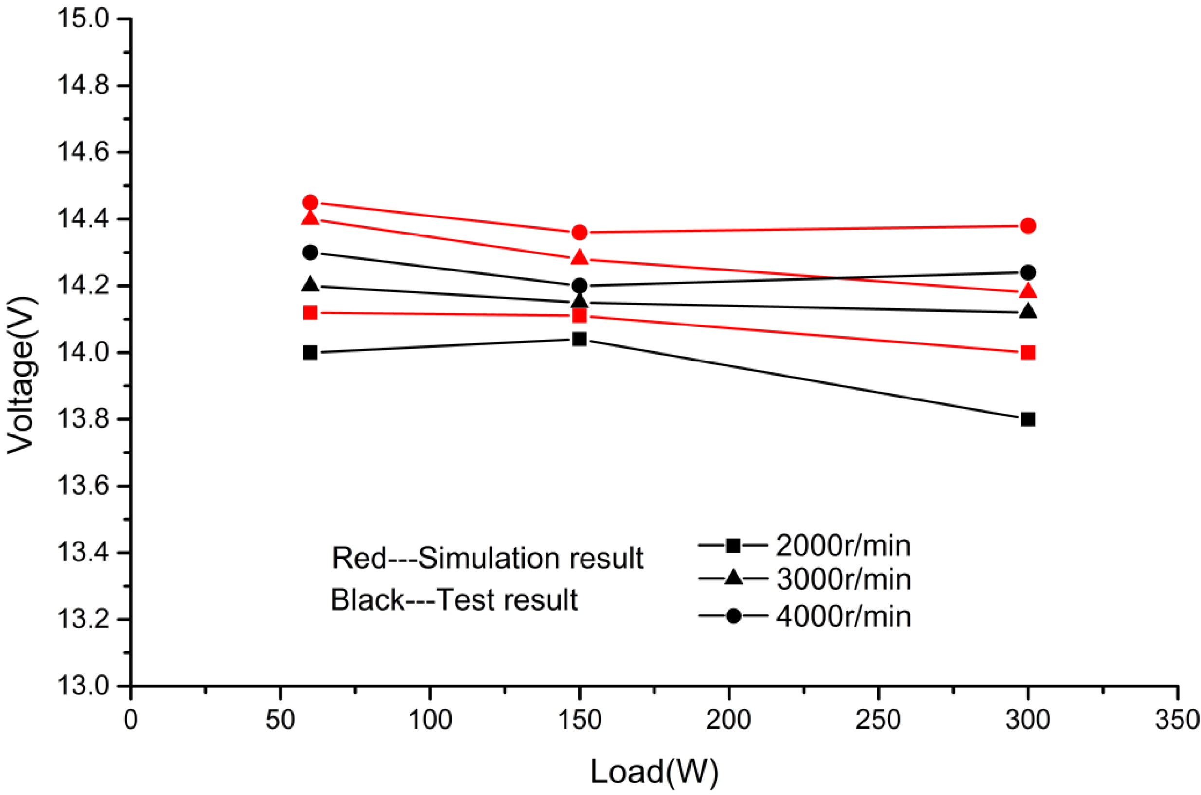Processes 10 01726 g013