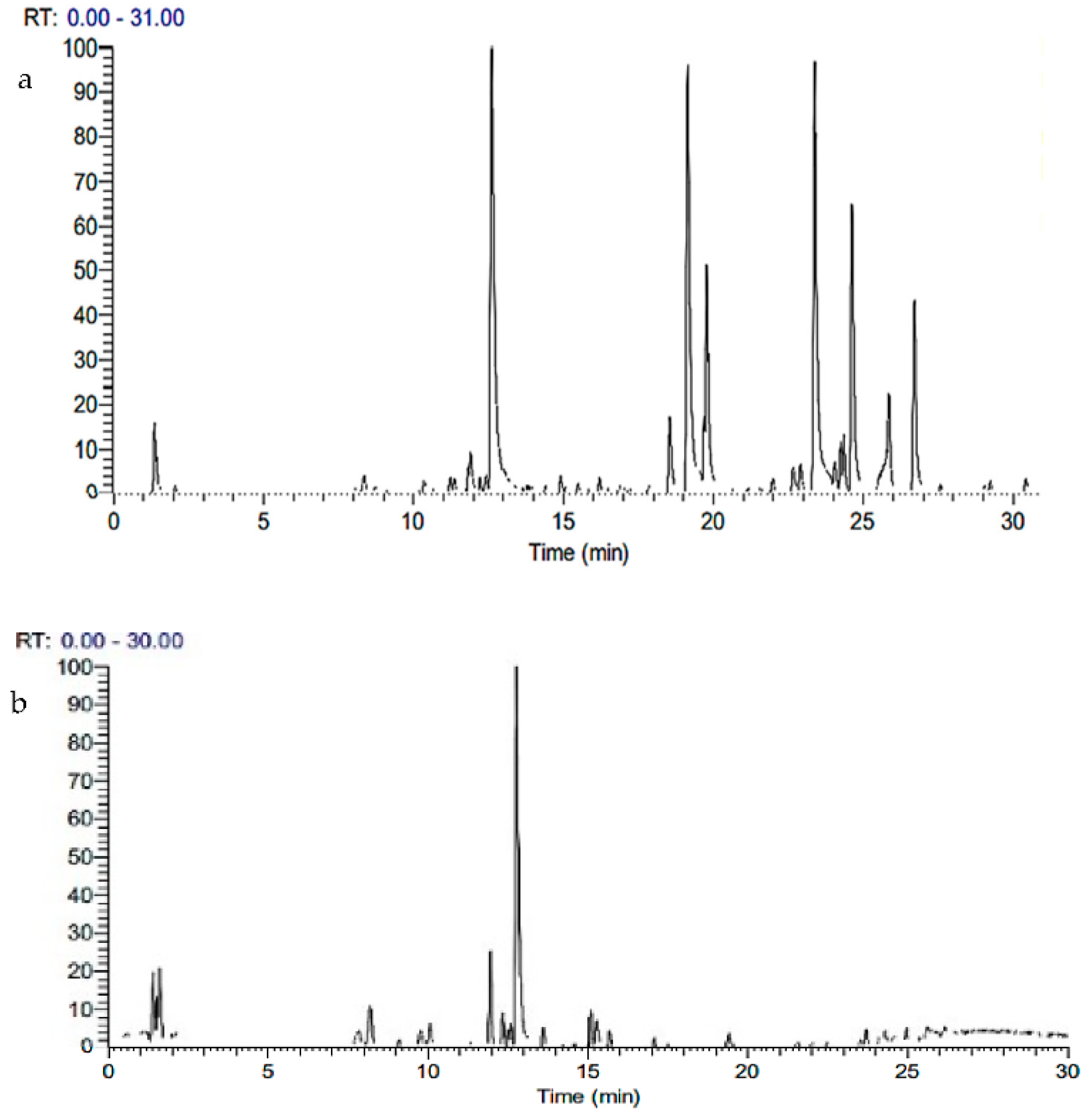 Processes 10 01727 g001 Processes 10 01727 g001