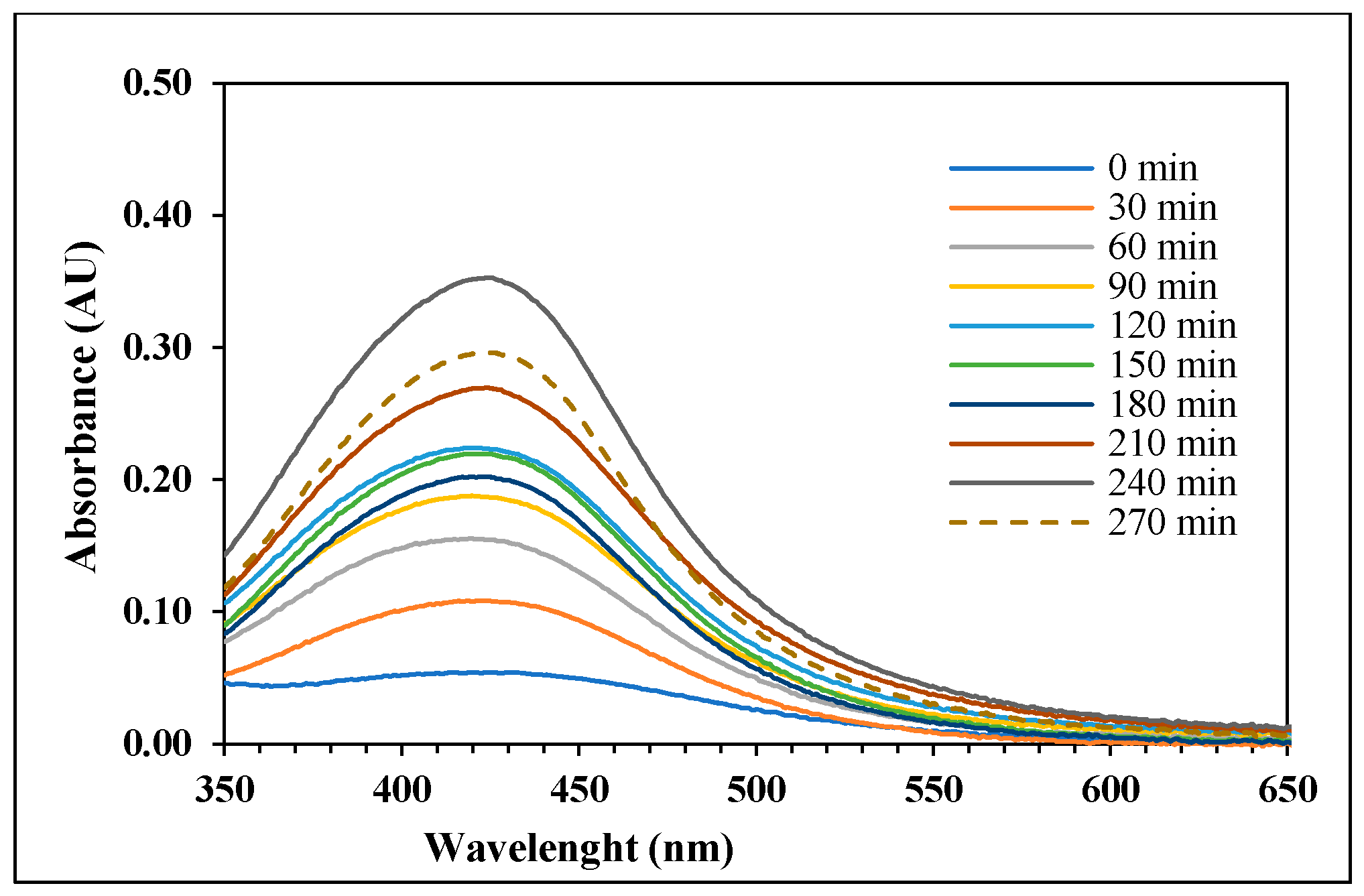 Processes 10 01727 g002 Processes 10 01727 g002