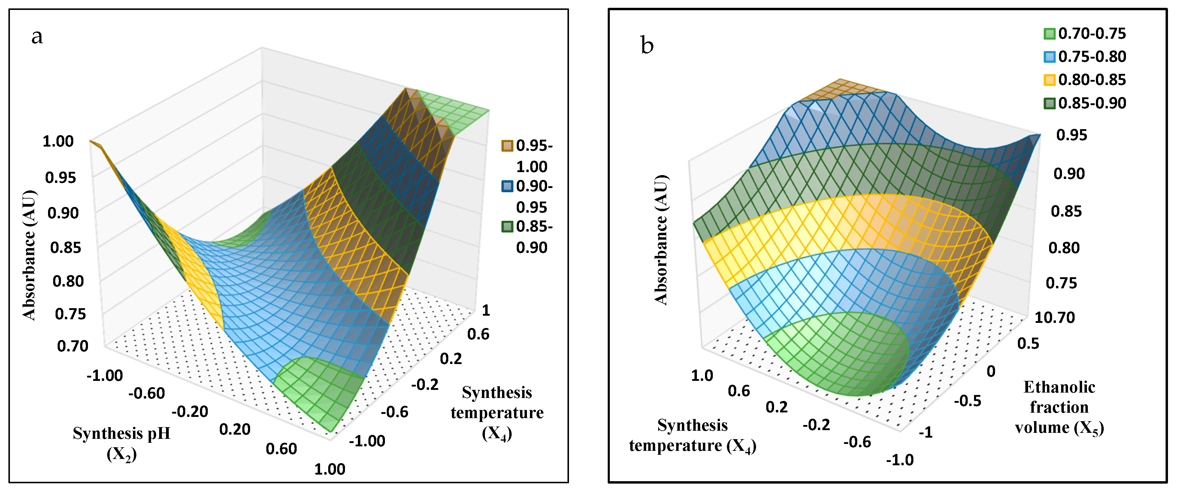 Processes 10 01727 g006a Processes 10 01727 g006a