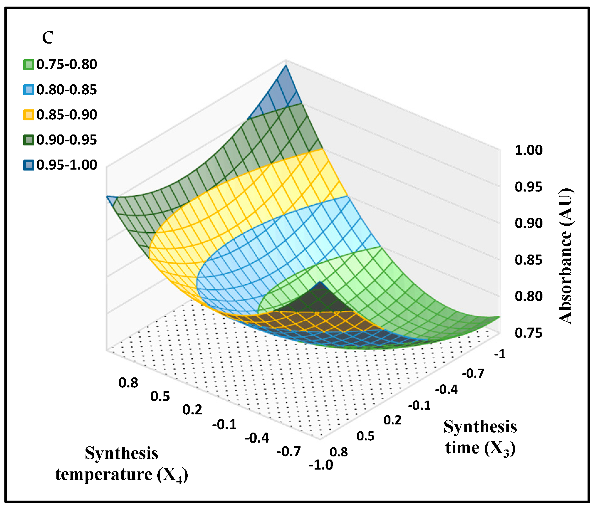 Processes 10 01727 g006b Processes 10 01727 g006b