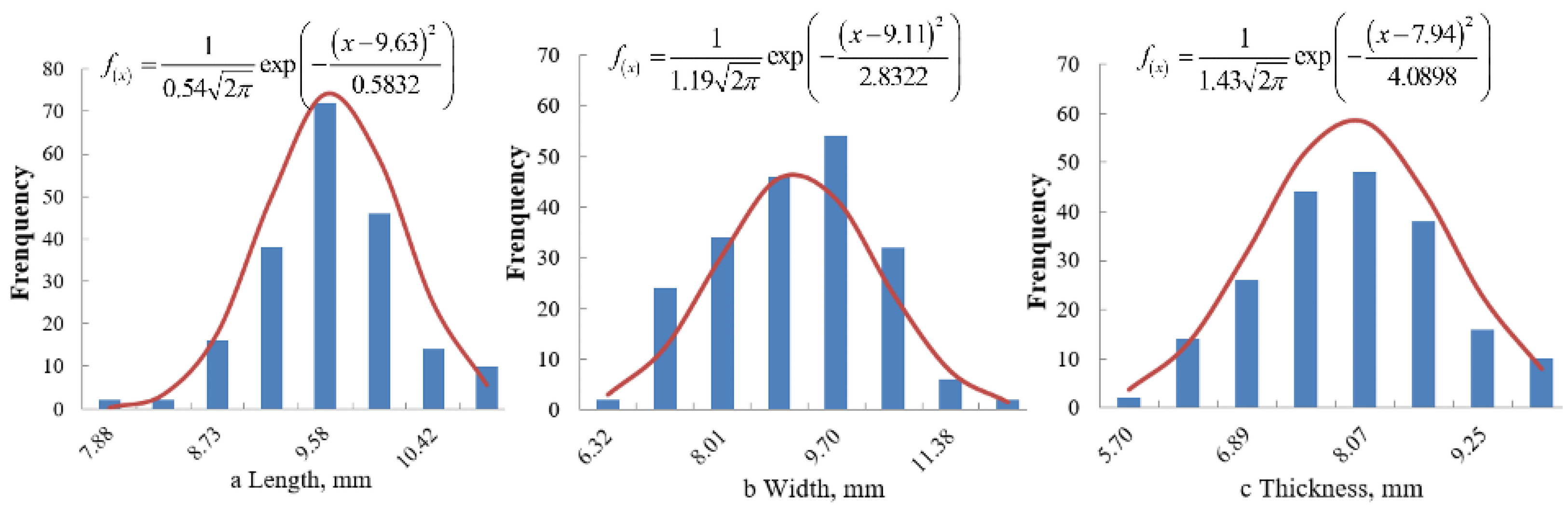 Processes 10 01729 g002 550