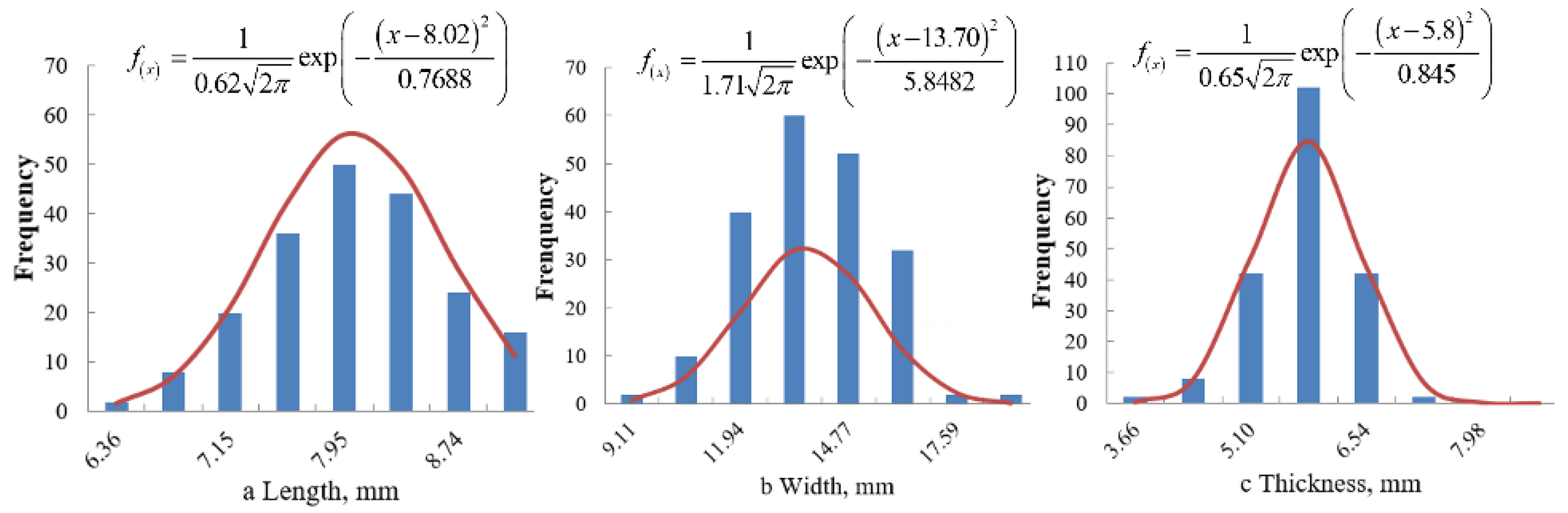 Processes 10 01729 g003 550