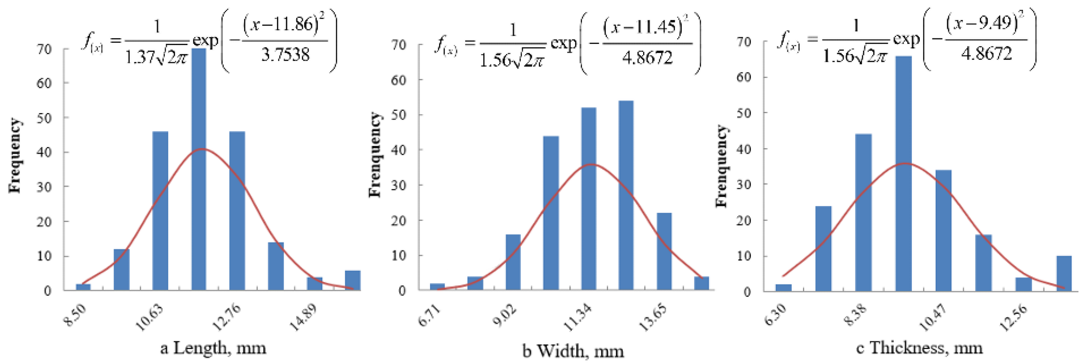 Processes 10 01729 g004 550