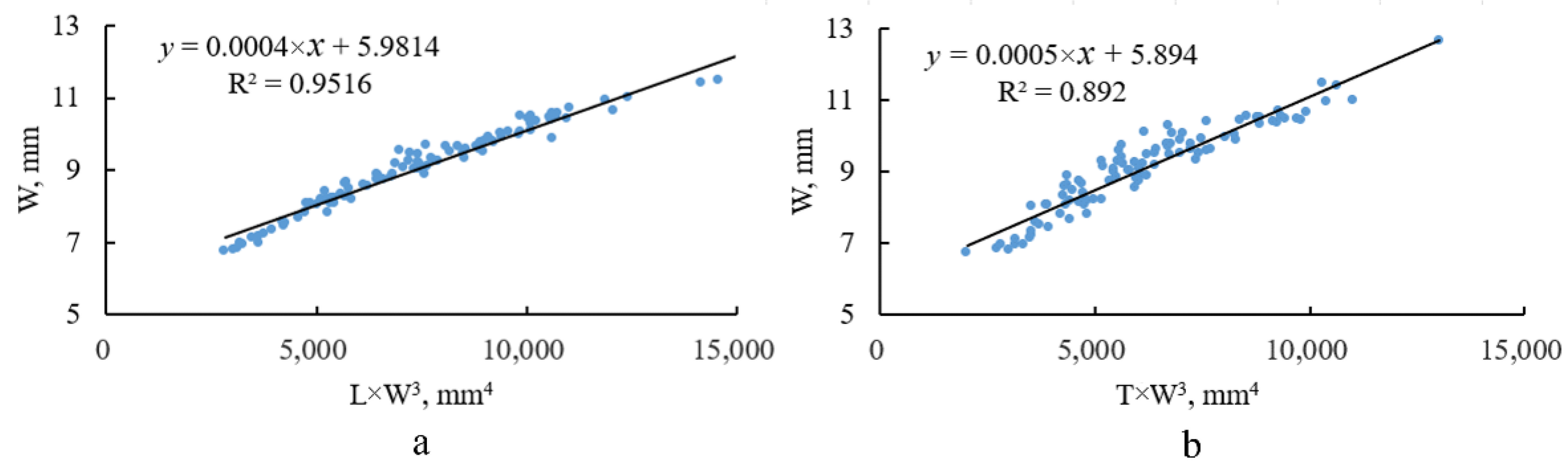 Processes 10 01729 g005 550