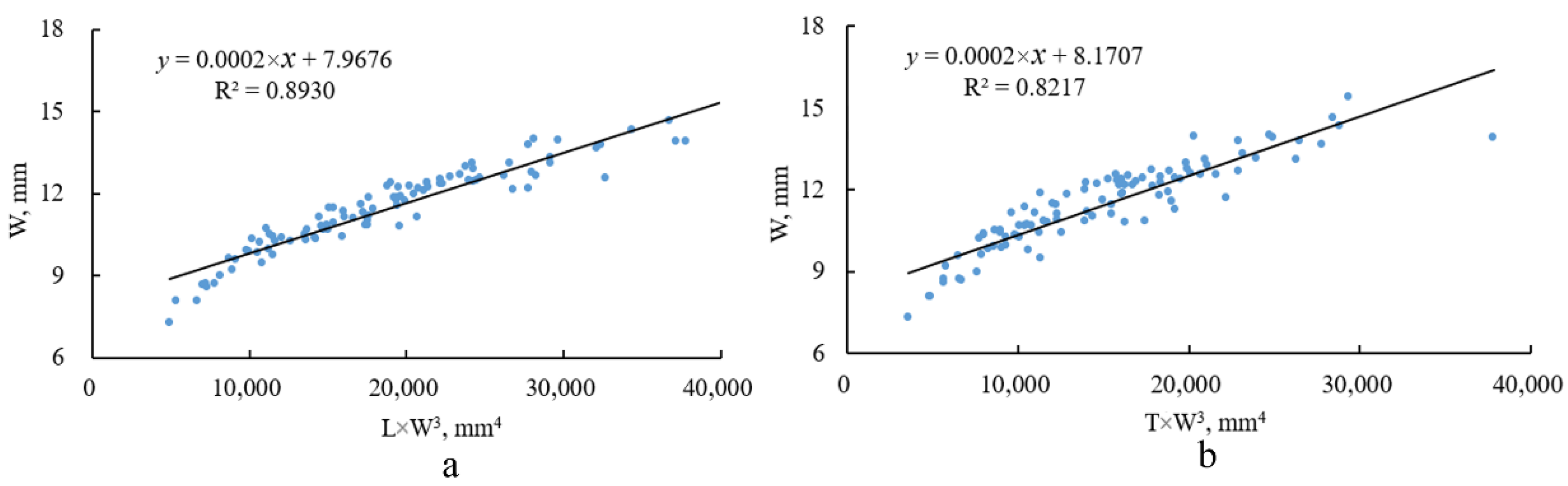 Processes 10 01729 g006 550