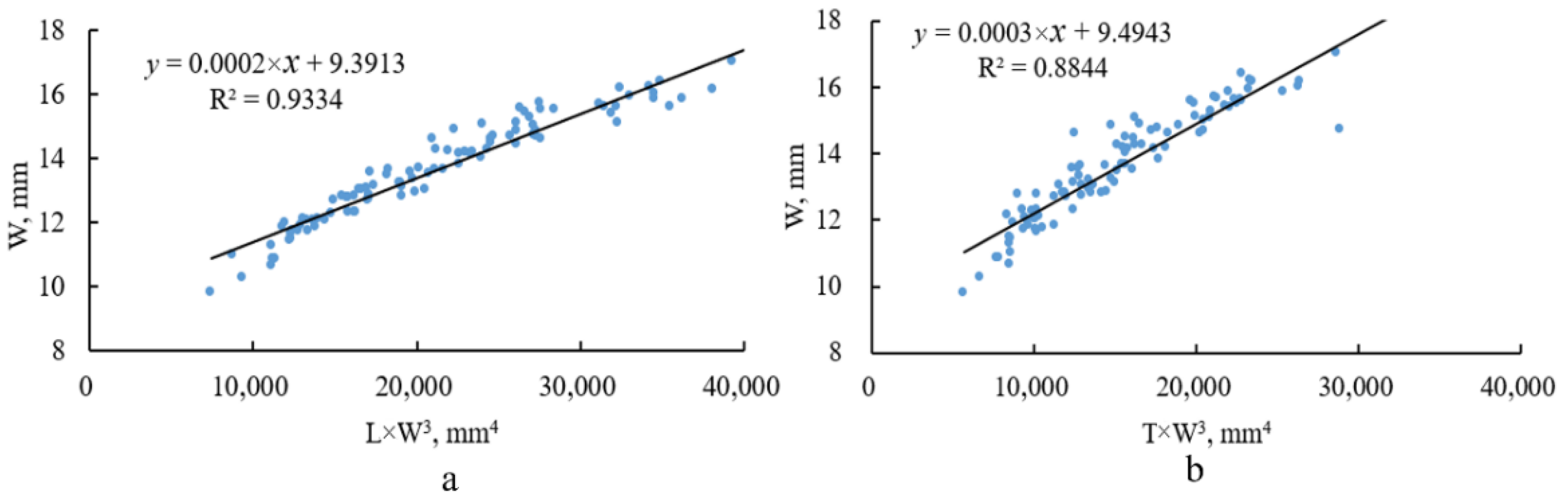 Processes 10 01729 g007 550