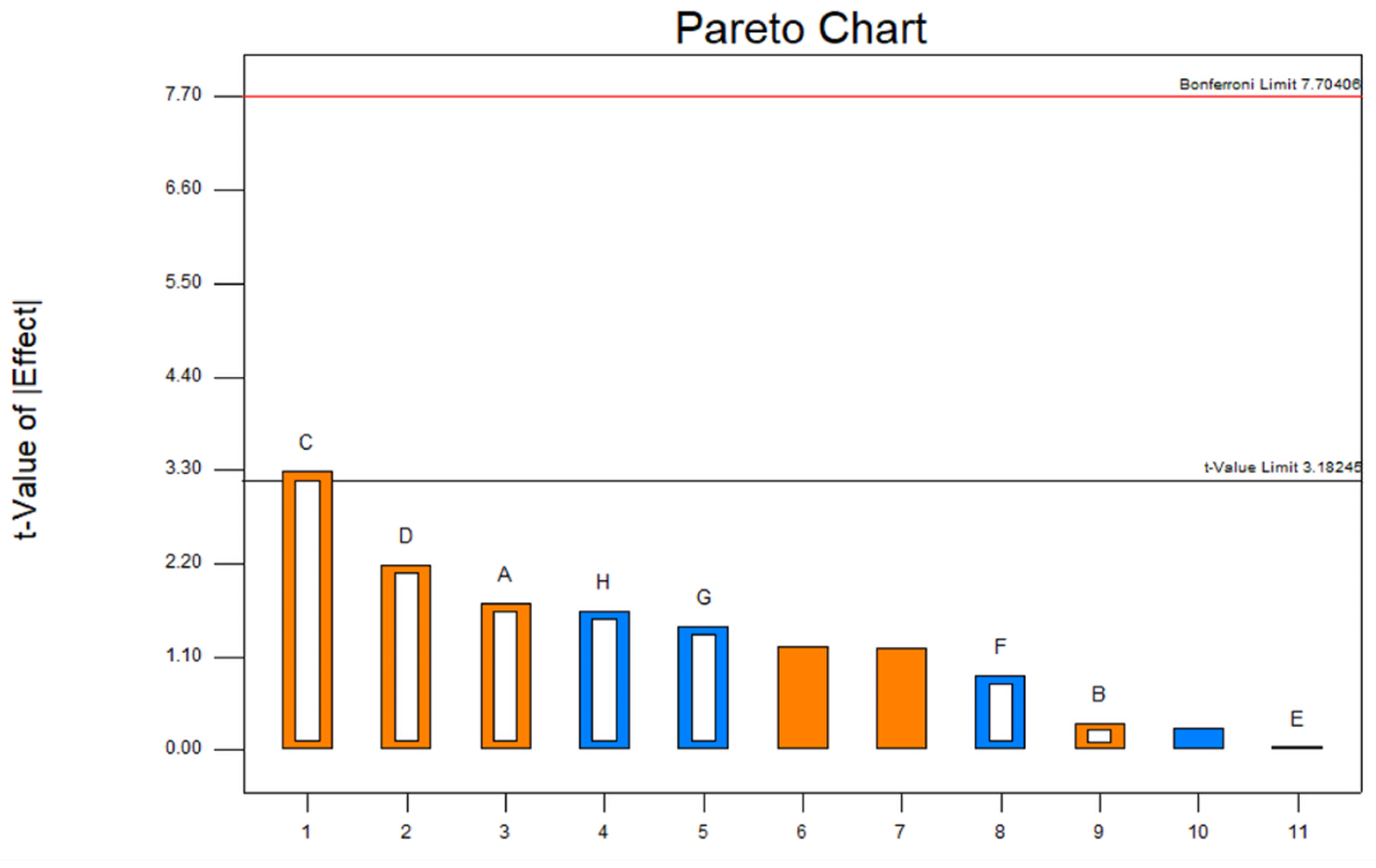 Processes 10 01729 g018 550