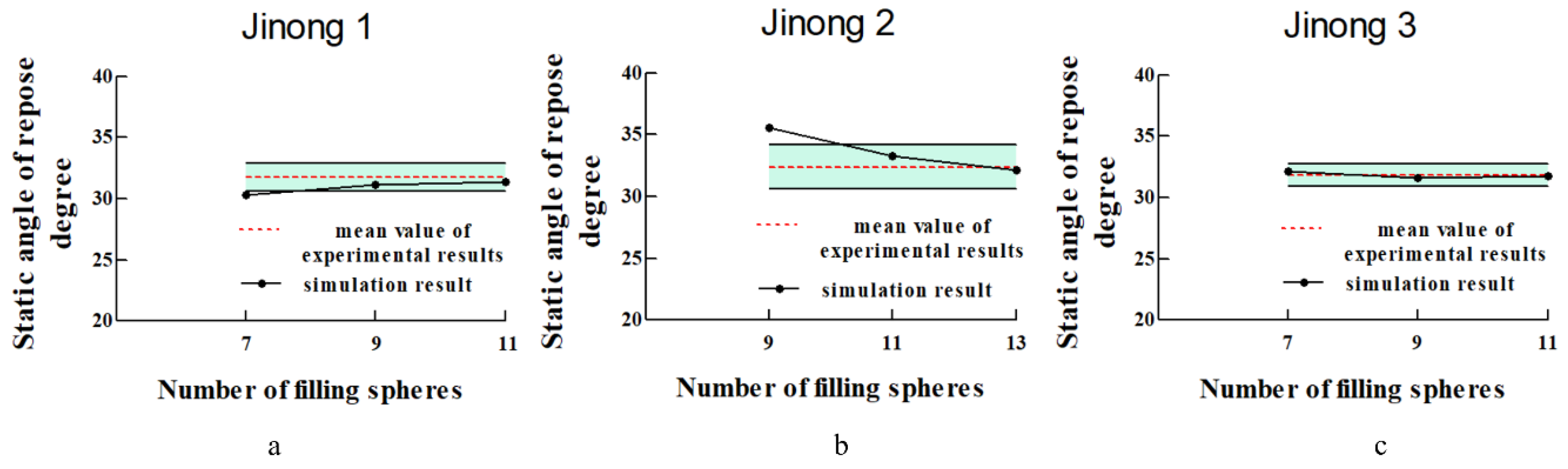 Processes 10 01729 g022 550