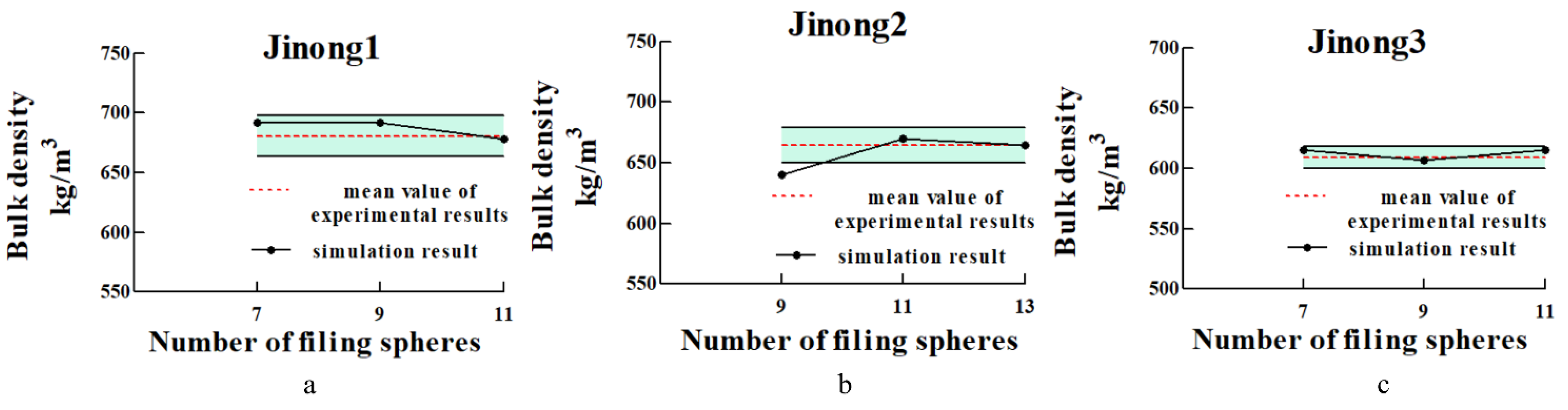 Processes 10 01729 g024 550