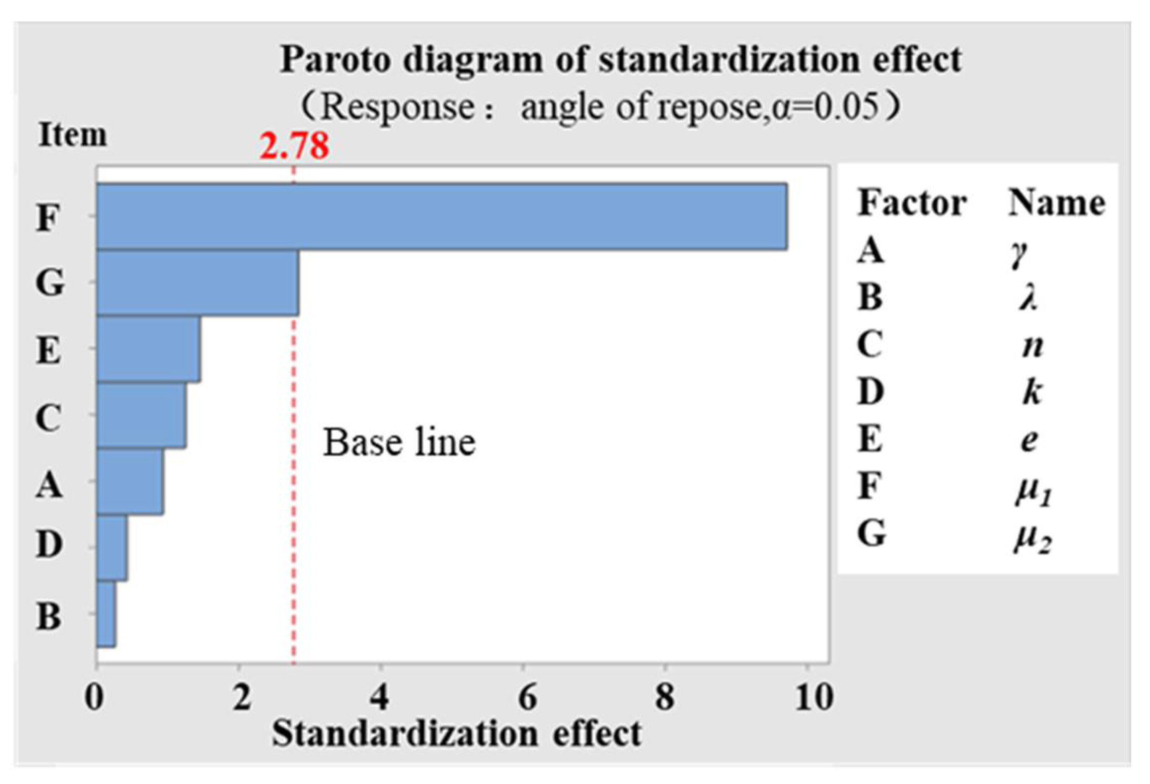Processes 10 01731 g005 550