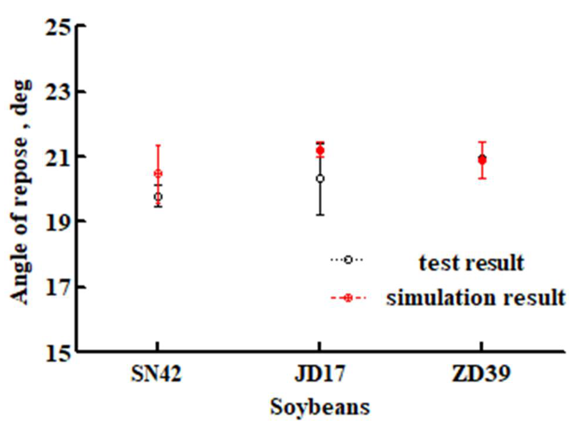 Processes 10 01731 g006 550