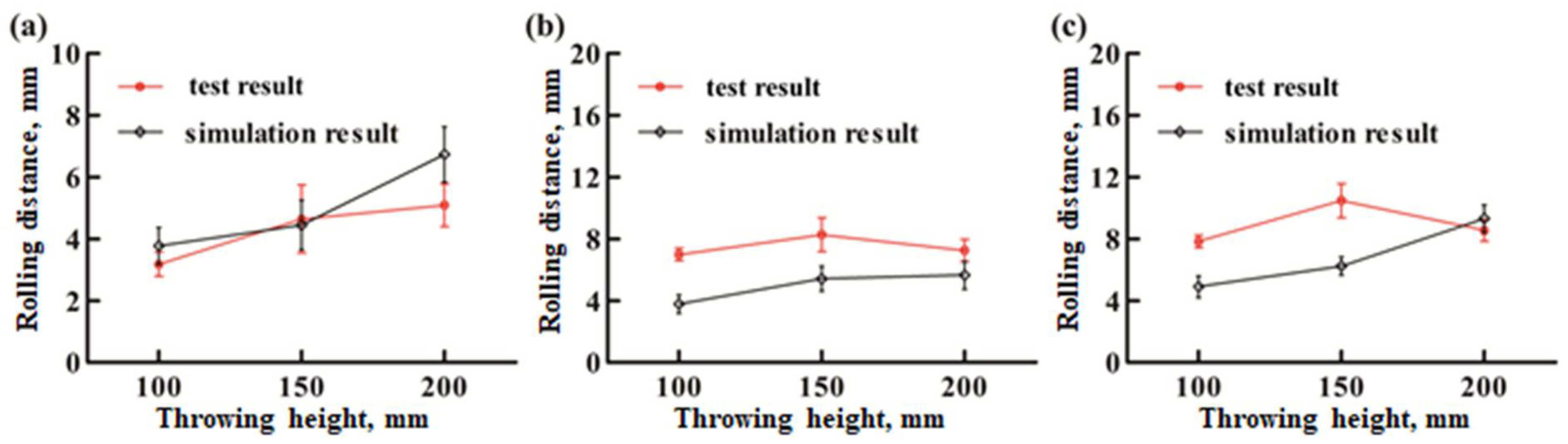 Processes 10 01731 g010 550