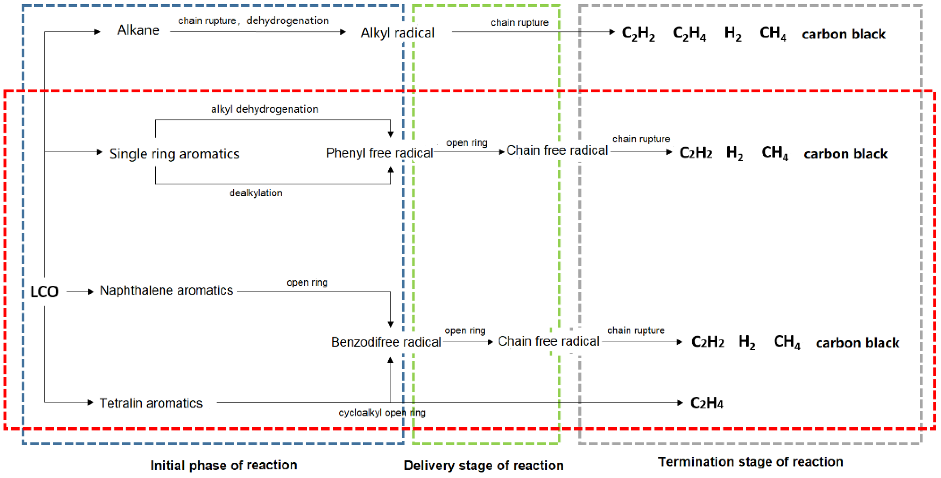 Processes 10 01732 g005