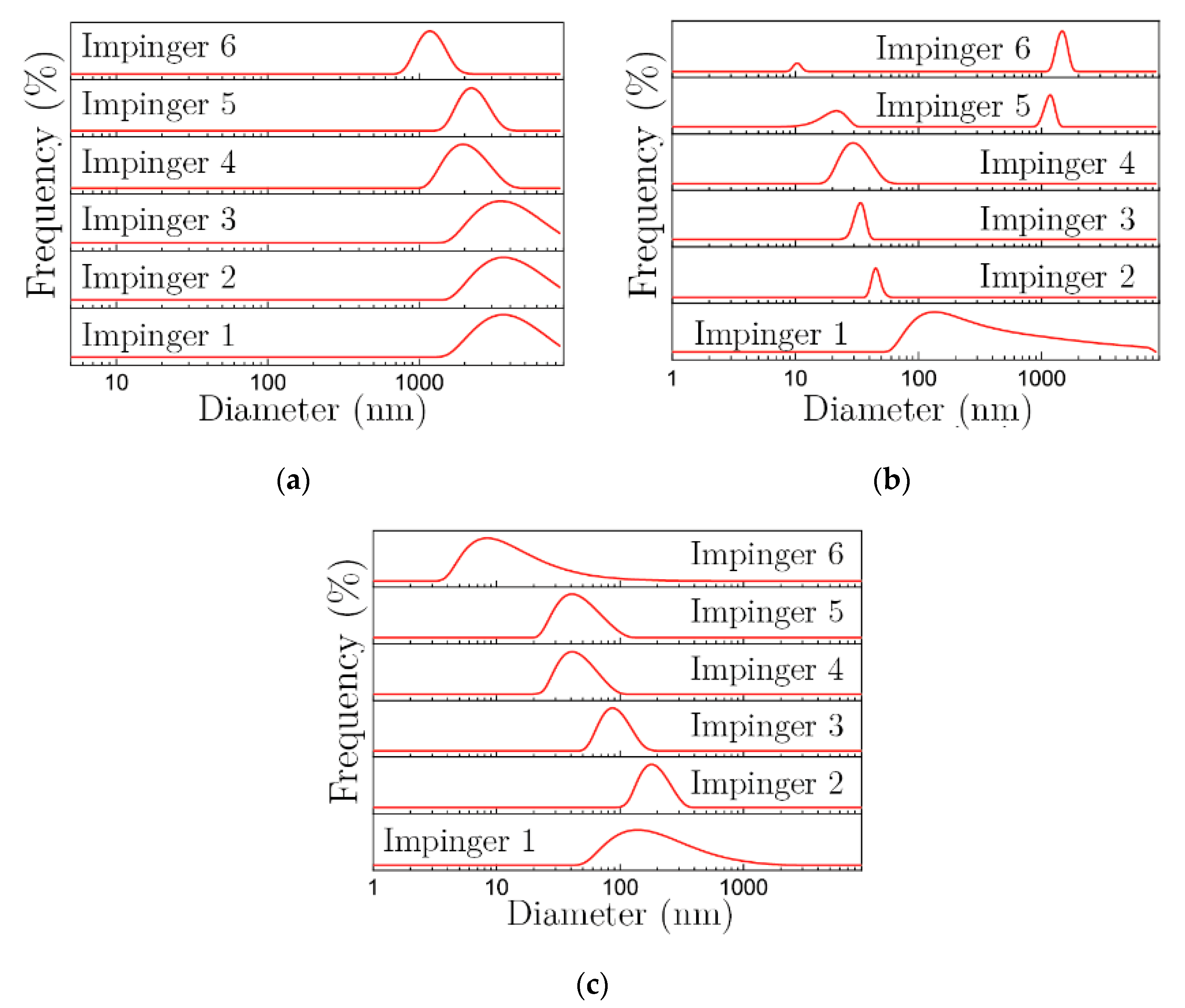 Processes 10 01733 g004