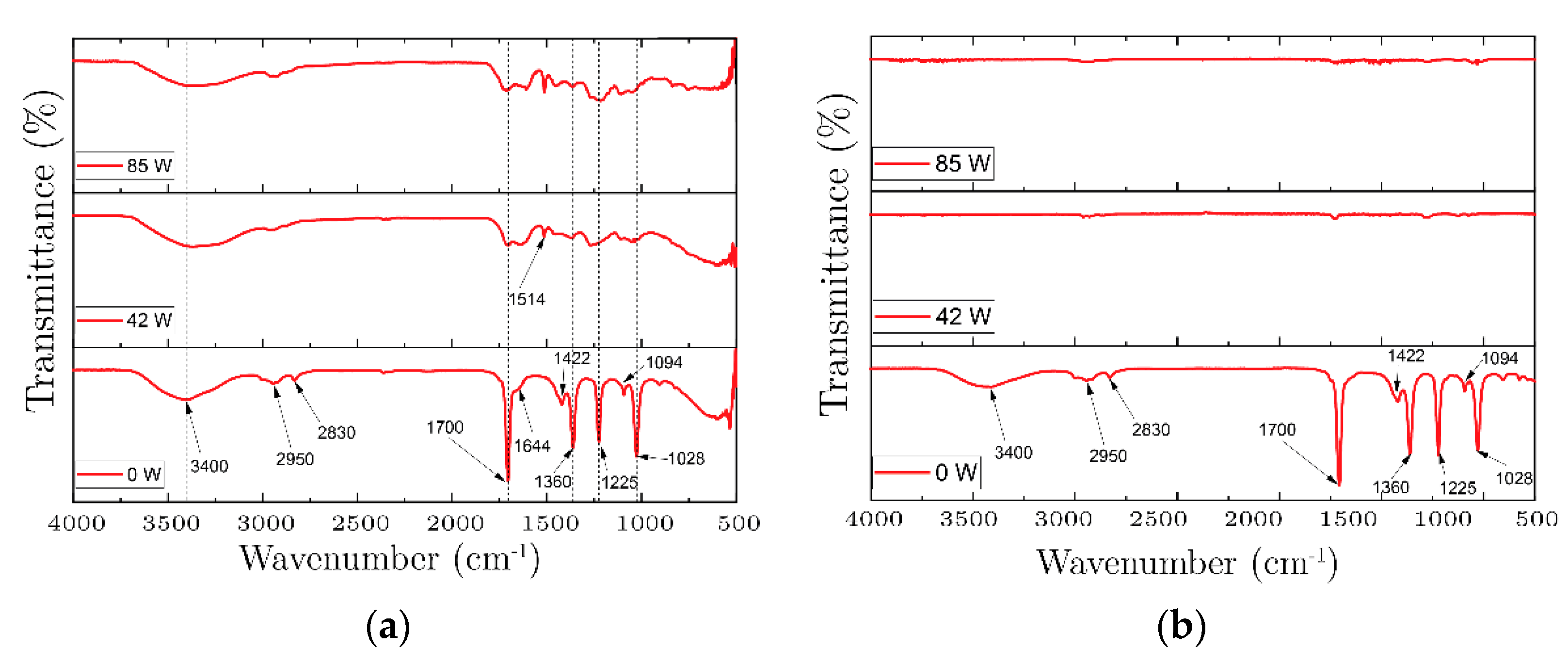 Processes 10 01733 g006