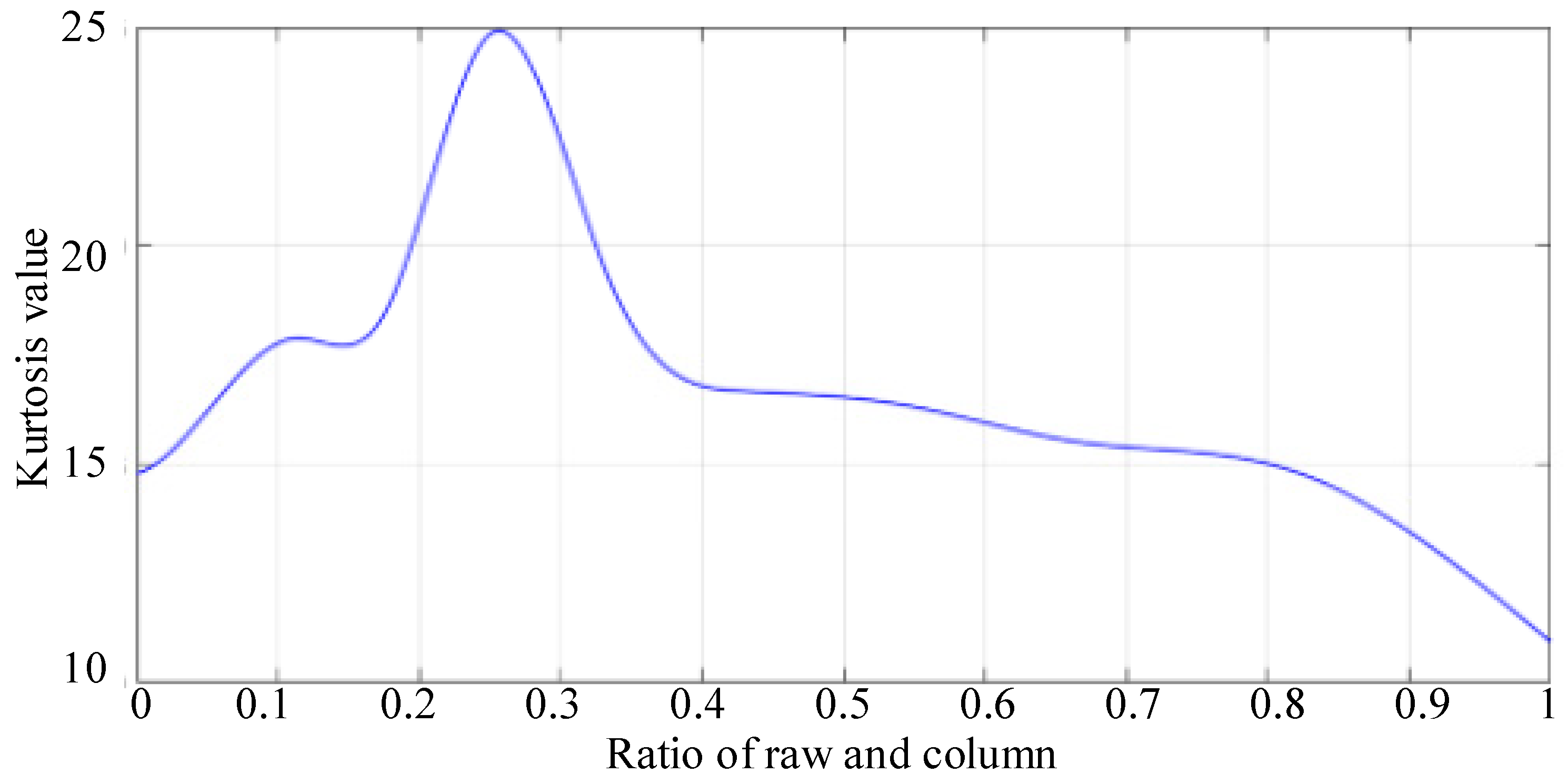 Processes 10 01734 g007