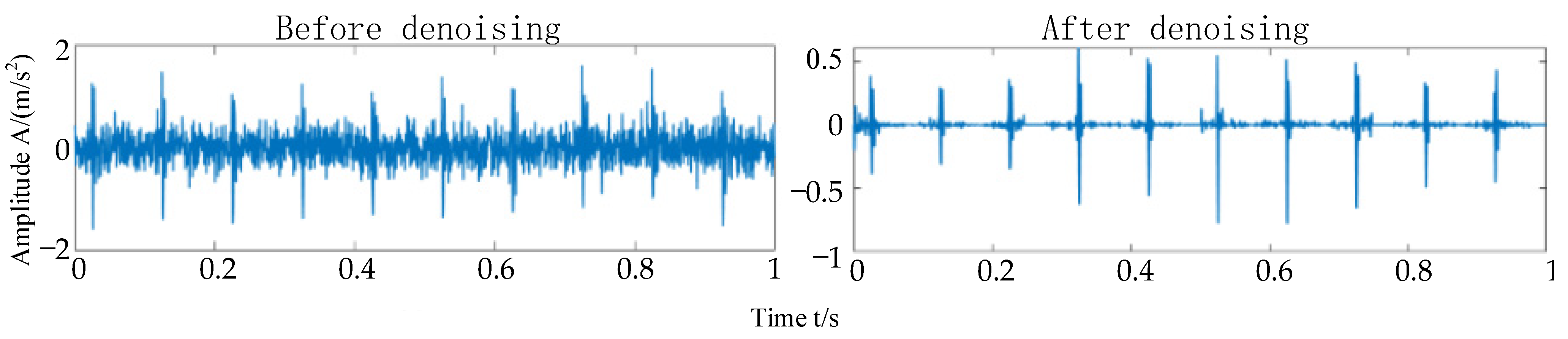 Processes 10 01734 g010