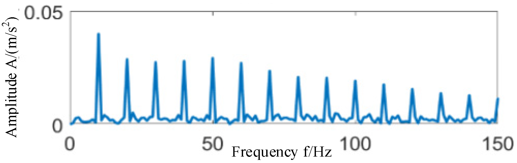Processes 10 01734 g013
