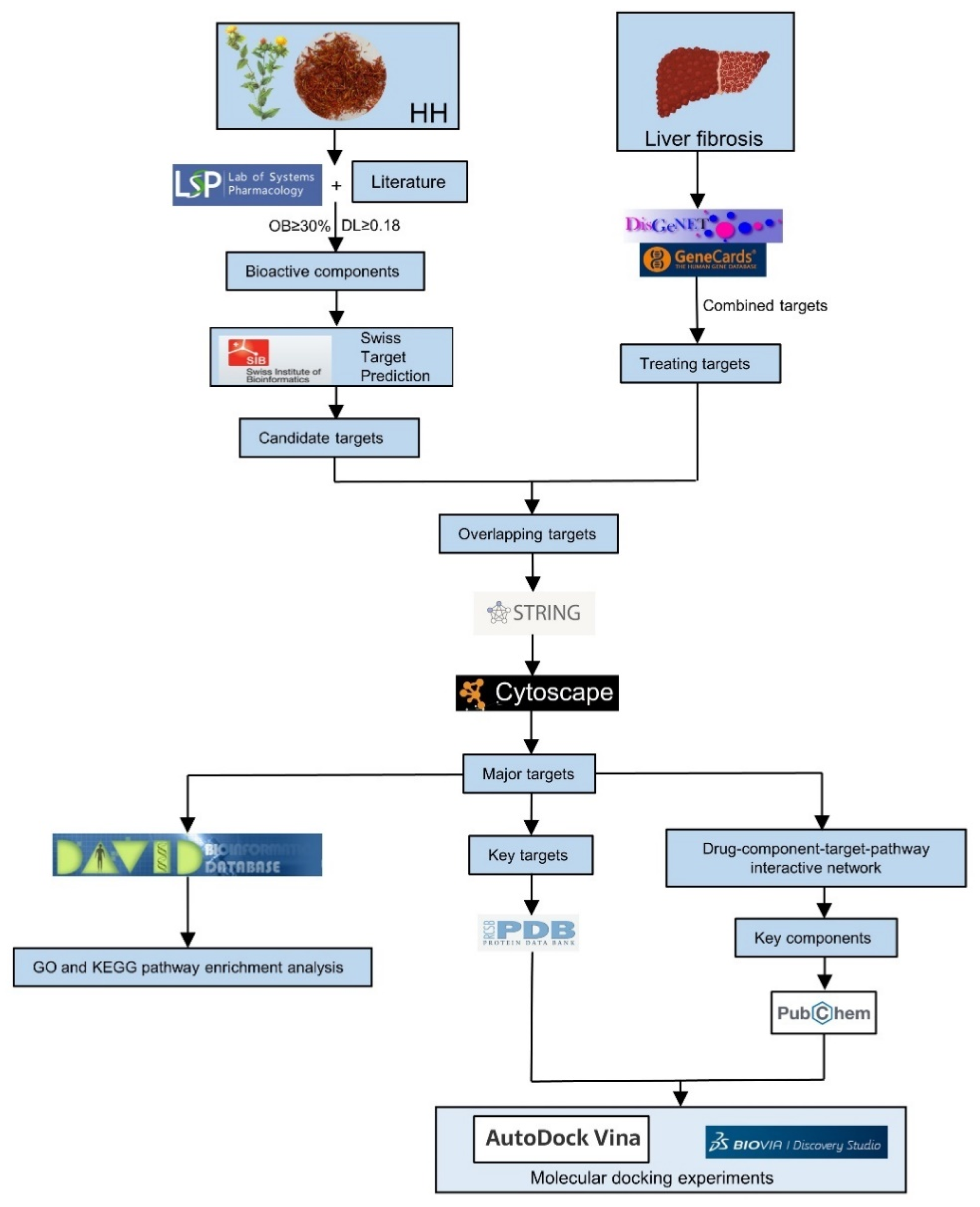 Processes 10 01735 g001