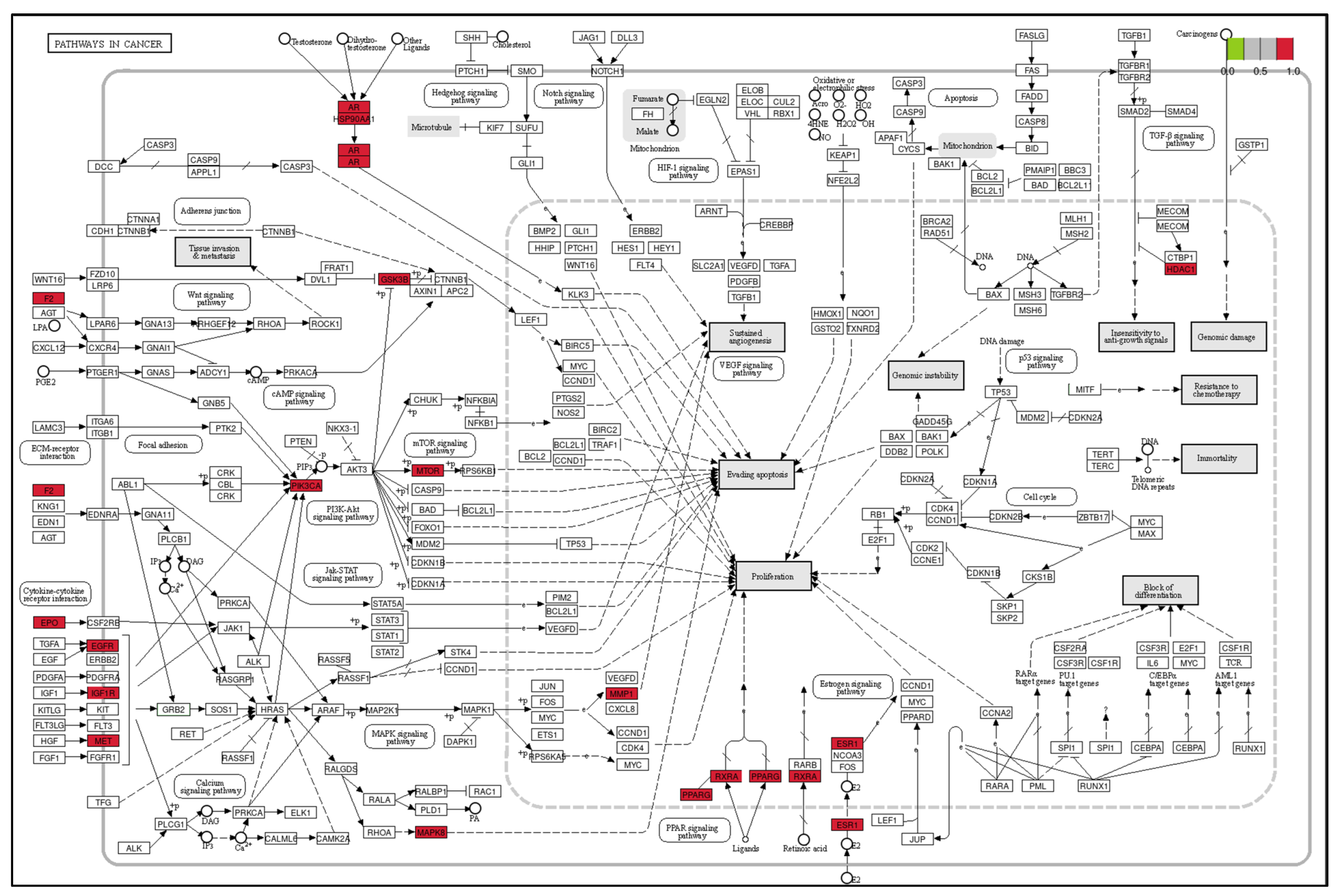 Processes 10 01735 g007