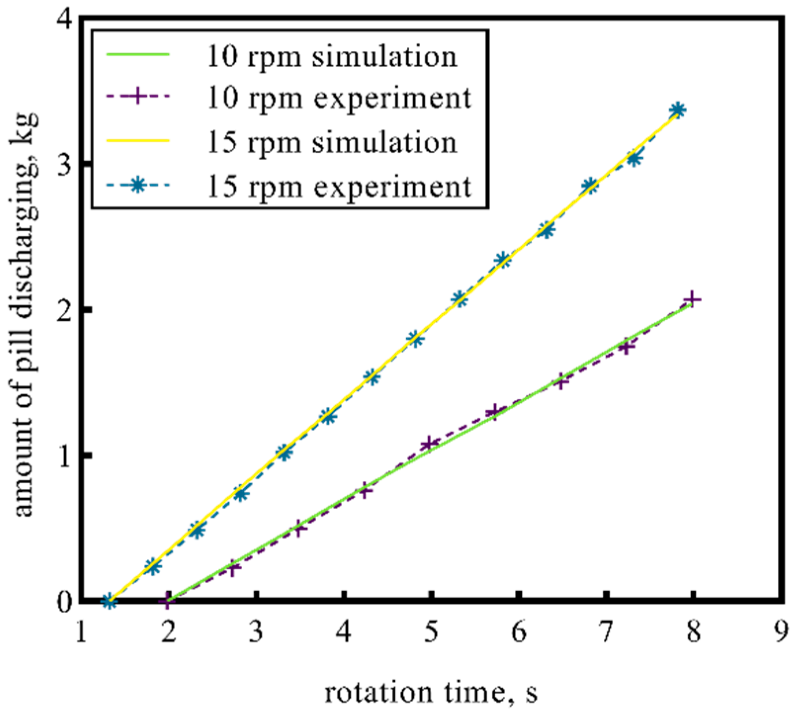 Processes 10 01737 g003