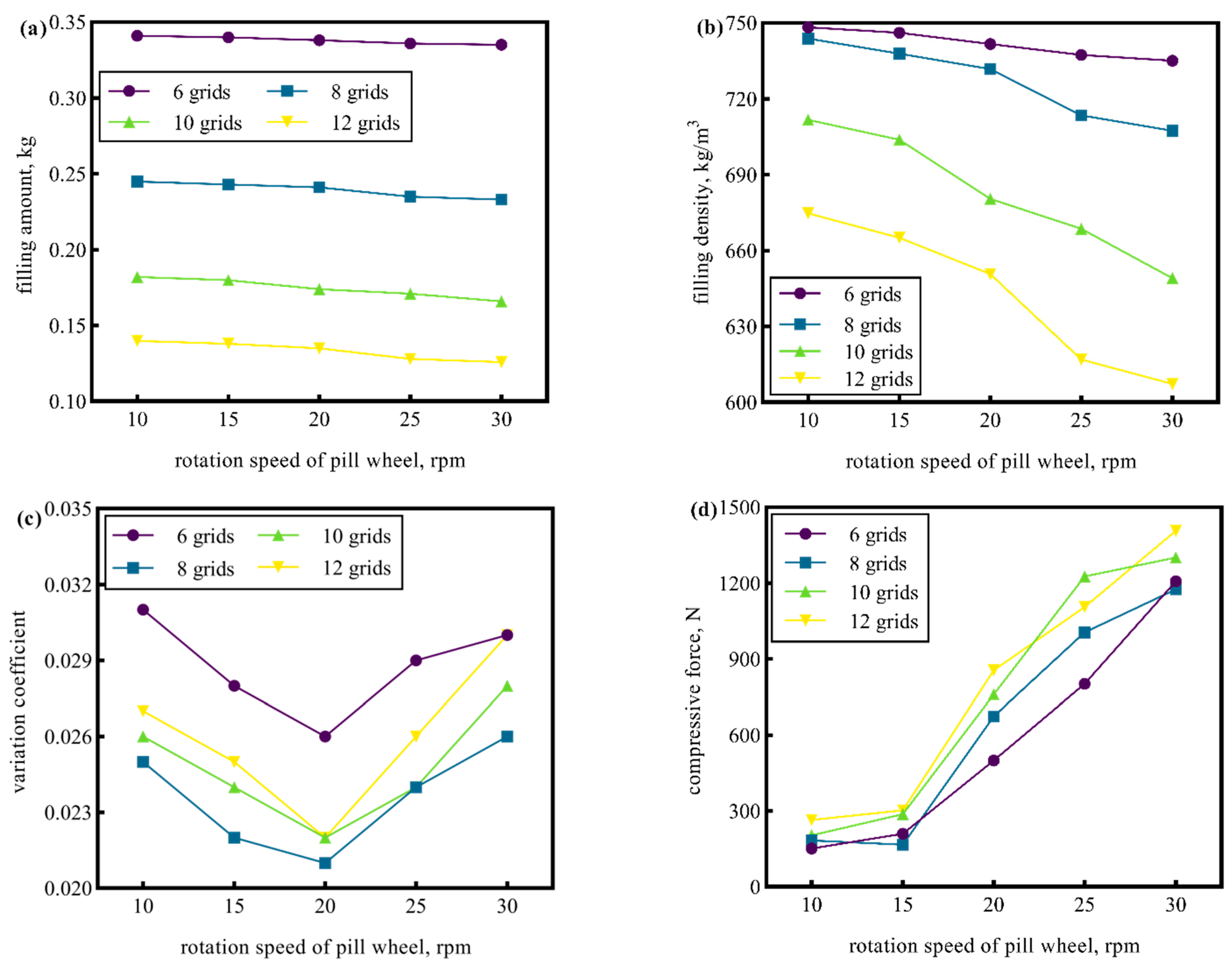 Processes 10 01737 g005