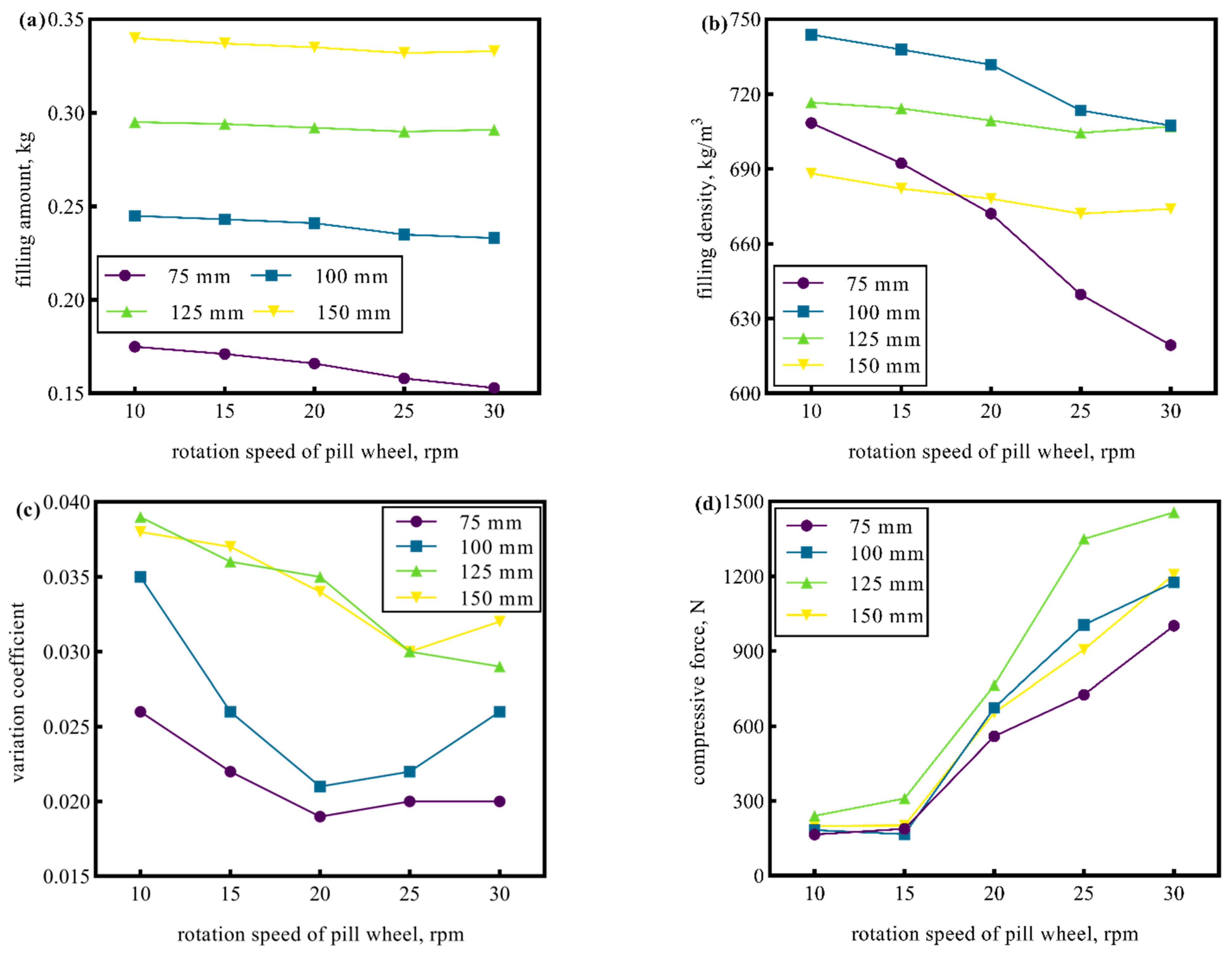 Processes 10 01737 g006