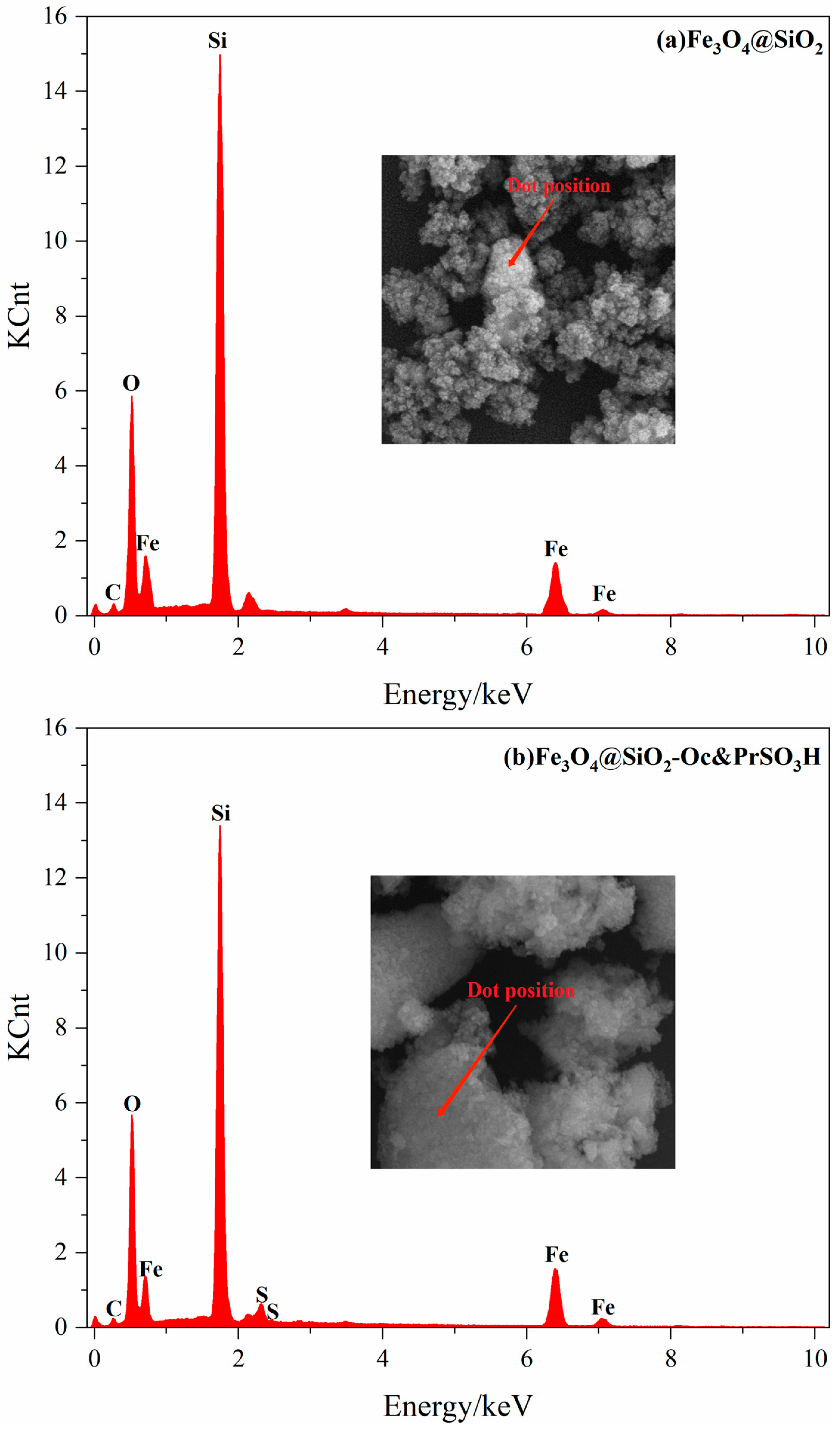 Processes 10 01738 g004