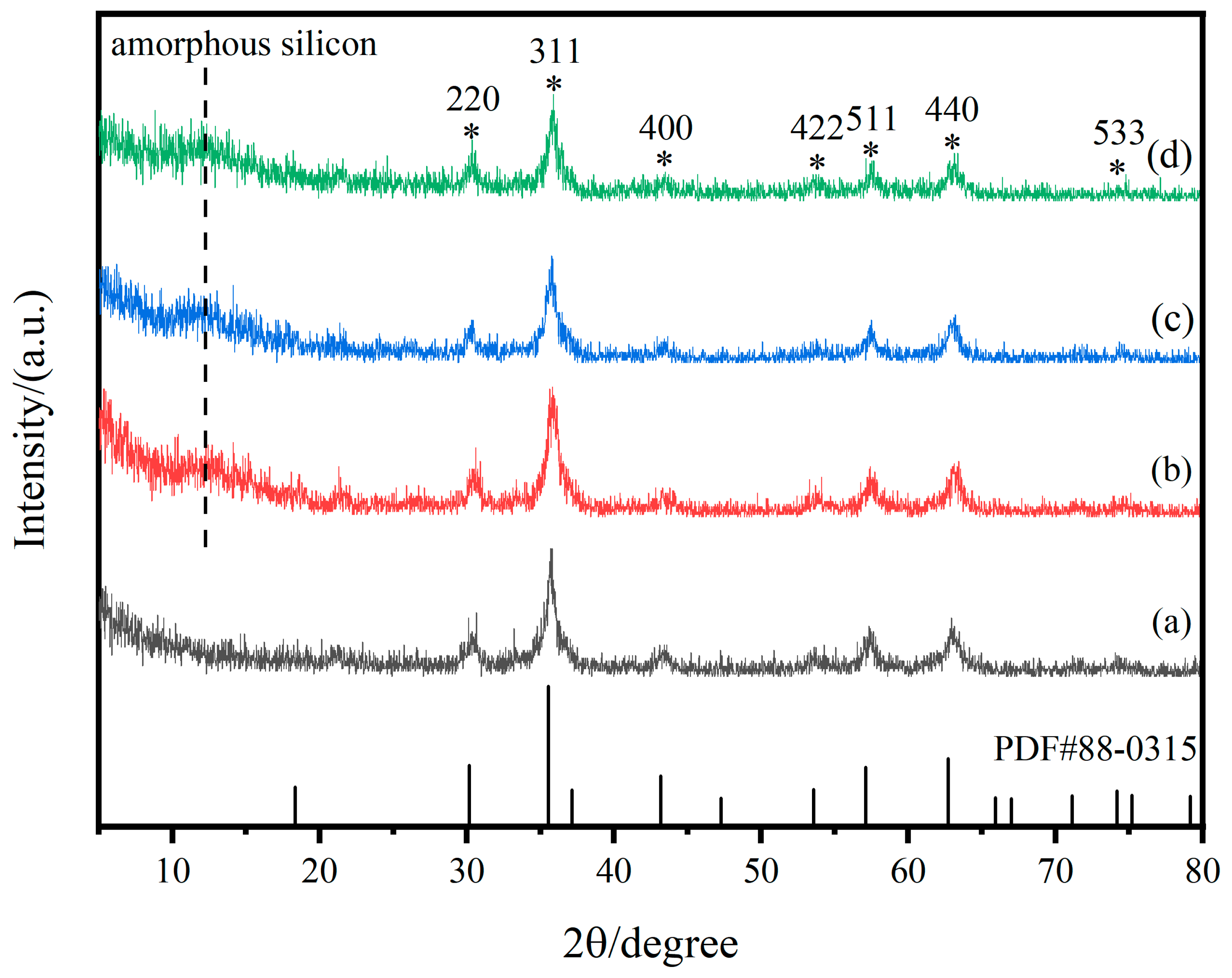 Processes 10 01738 g005