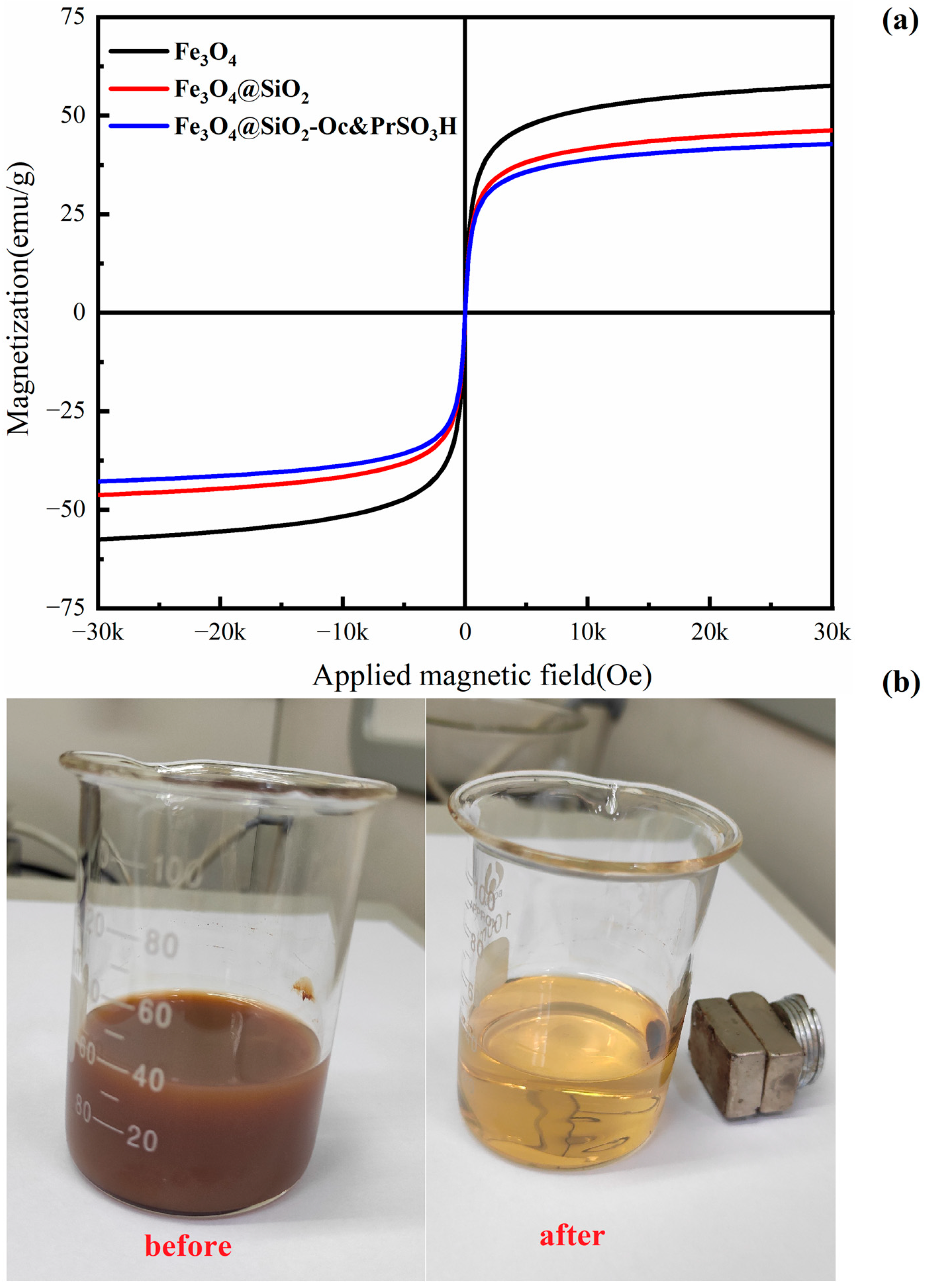 Processes 10 01738 g006