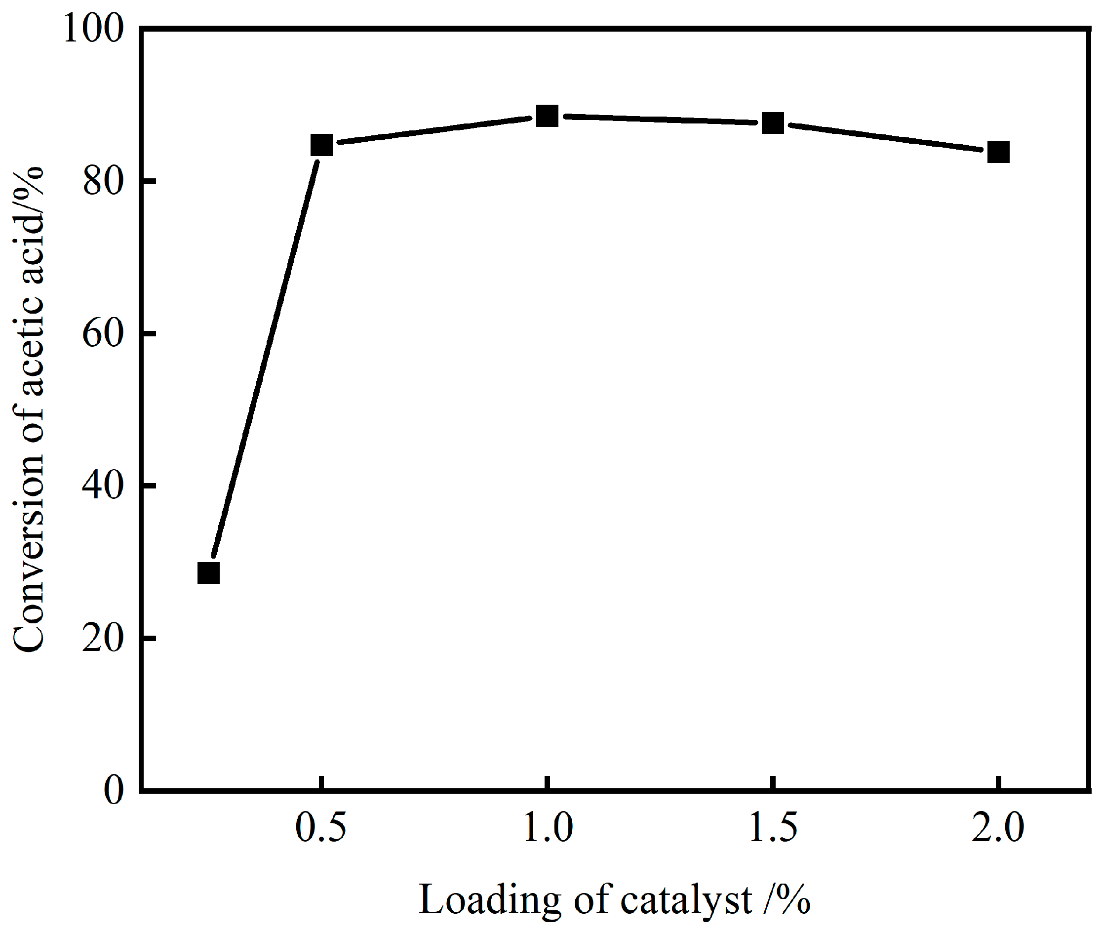 Processes 10 01738 g009