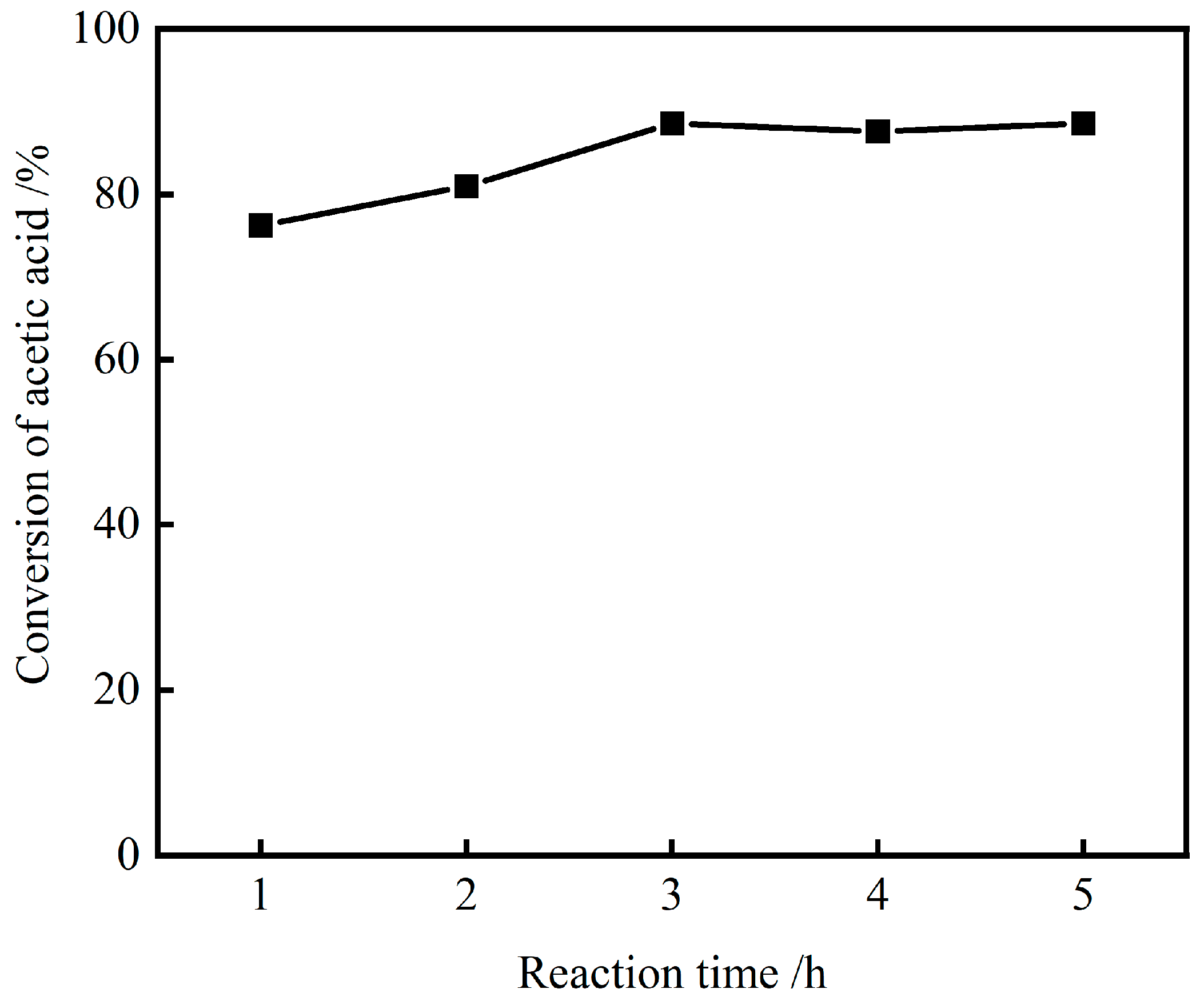 Processes 10 01738 g010