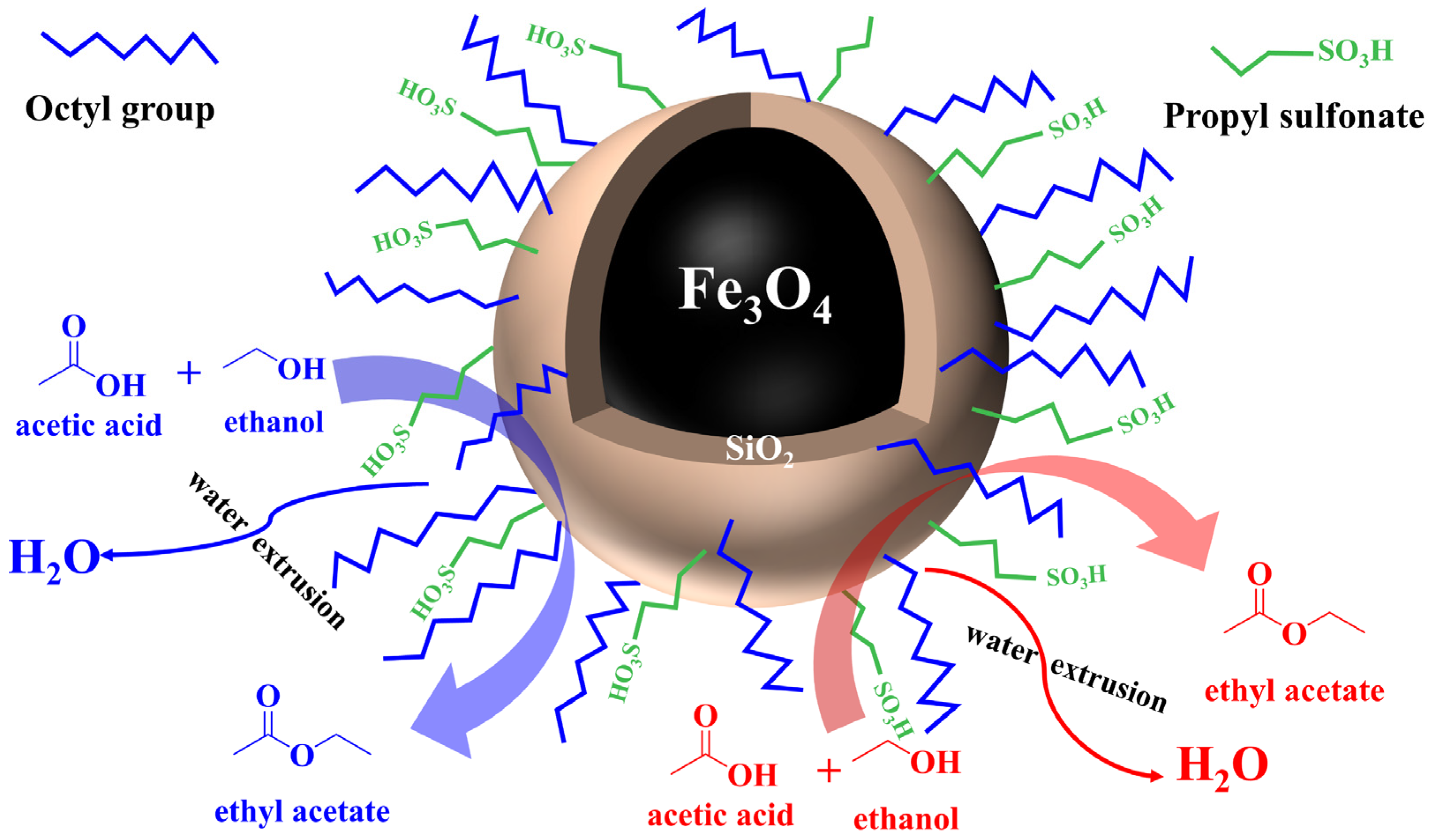 Processes 10 01738 g012